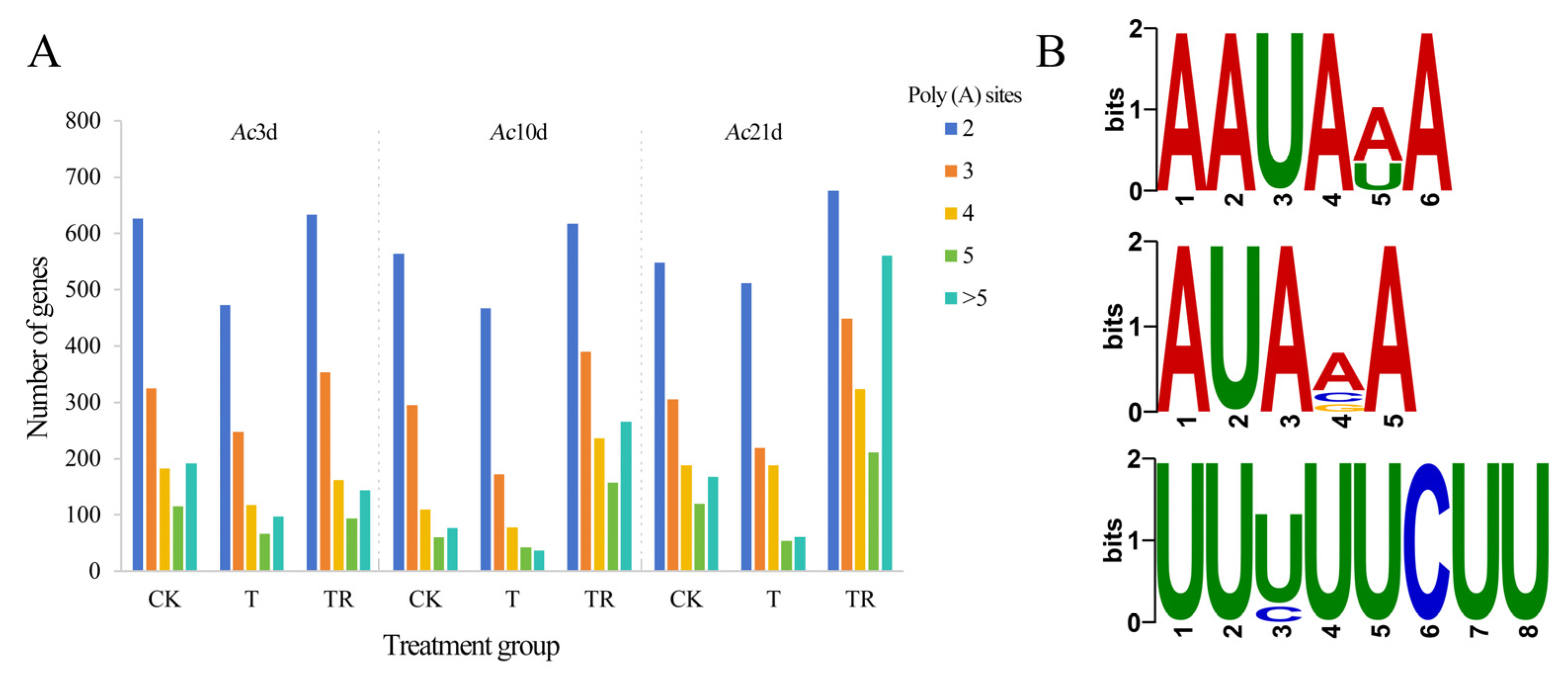 Insects 15 01006 g004