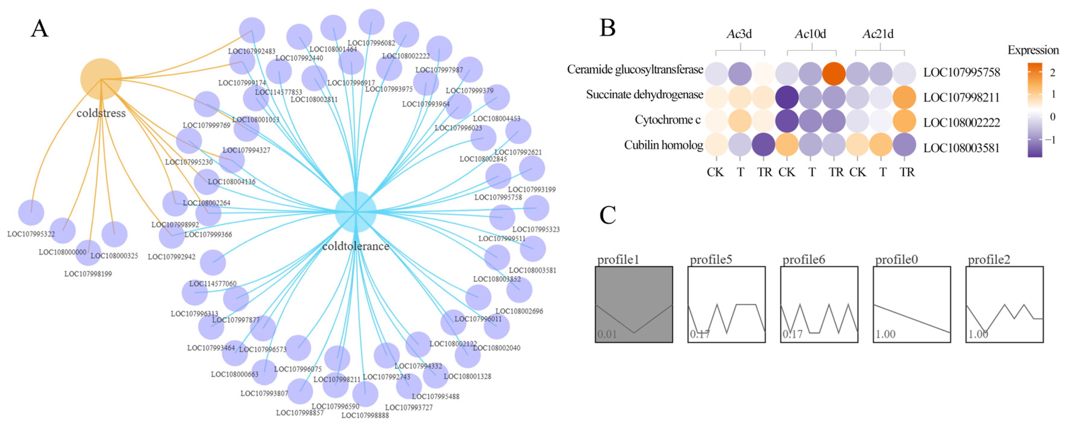 Insects 15 01006 g006