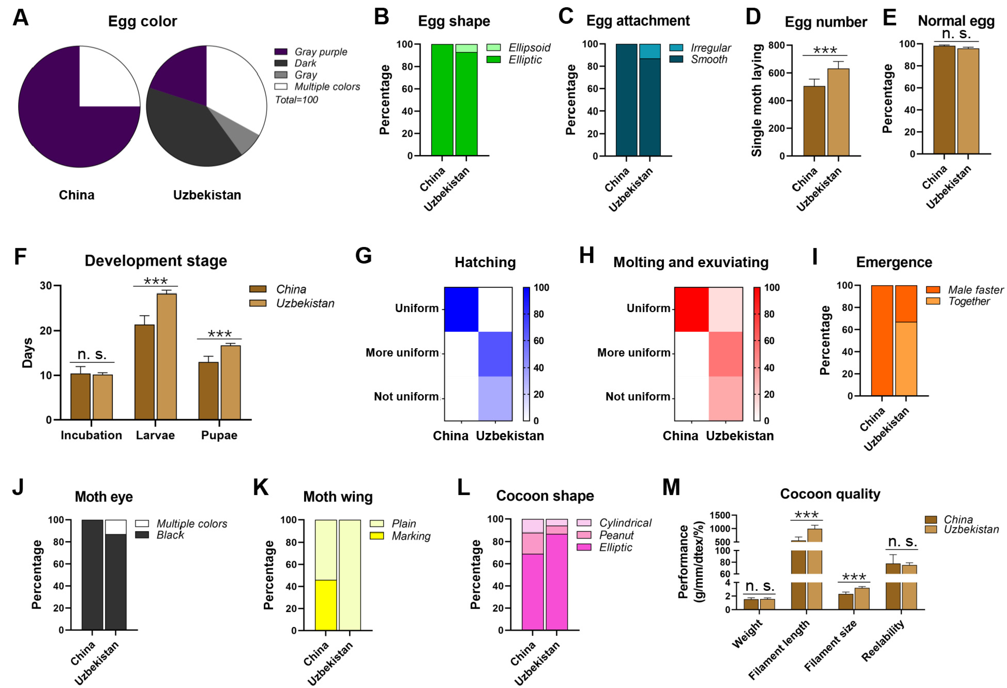 Insects 15 01020 g001