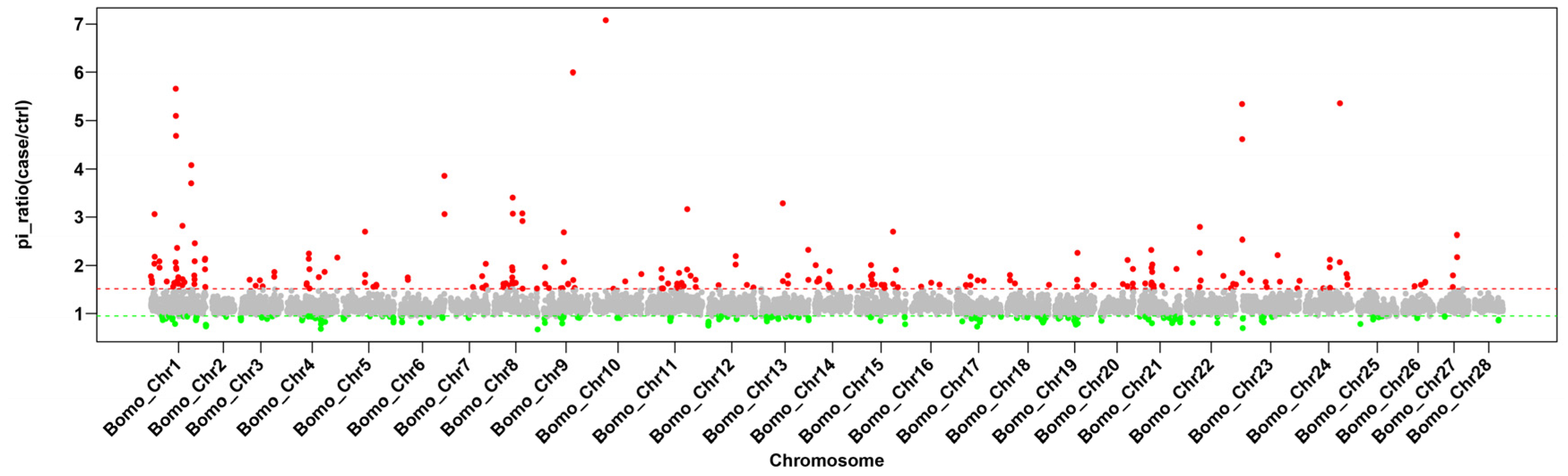 Insects 15 01020 g003