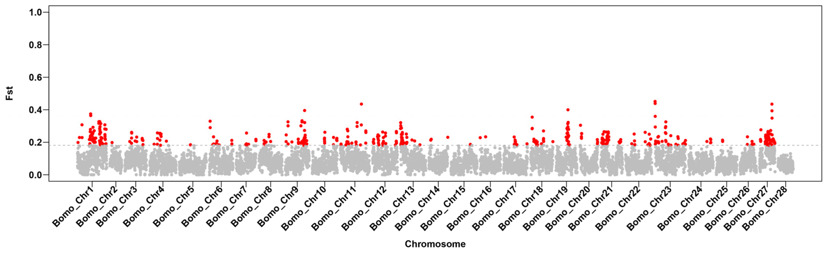 Insects 15 01020 g004