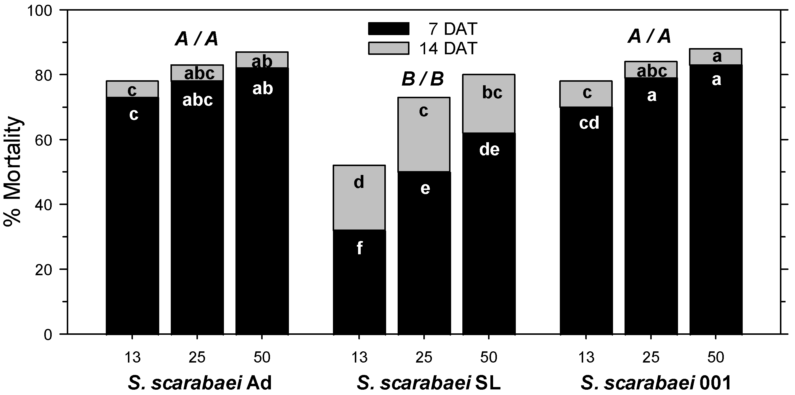 Insects 15 01022 g002