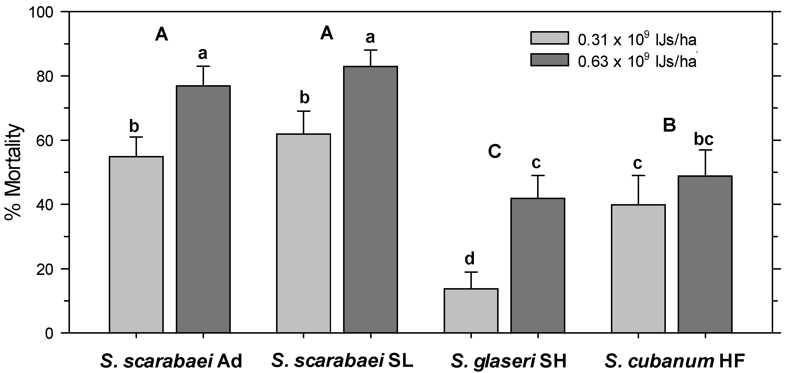 Insects 15 01022 g003