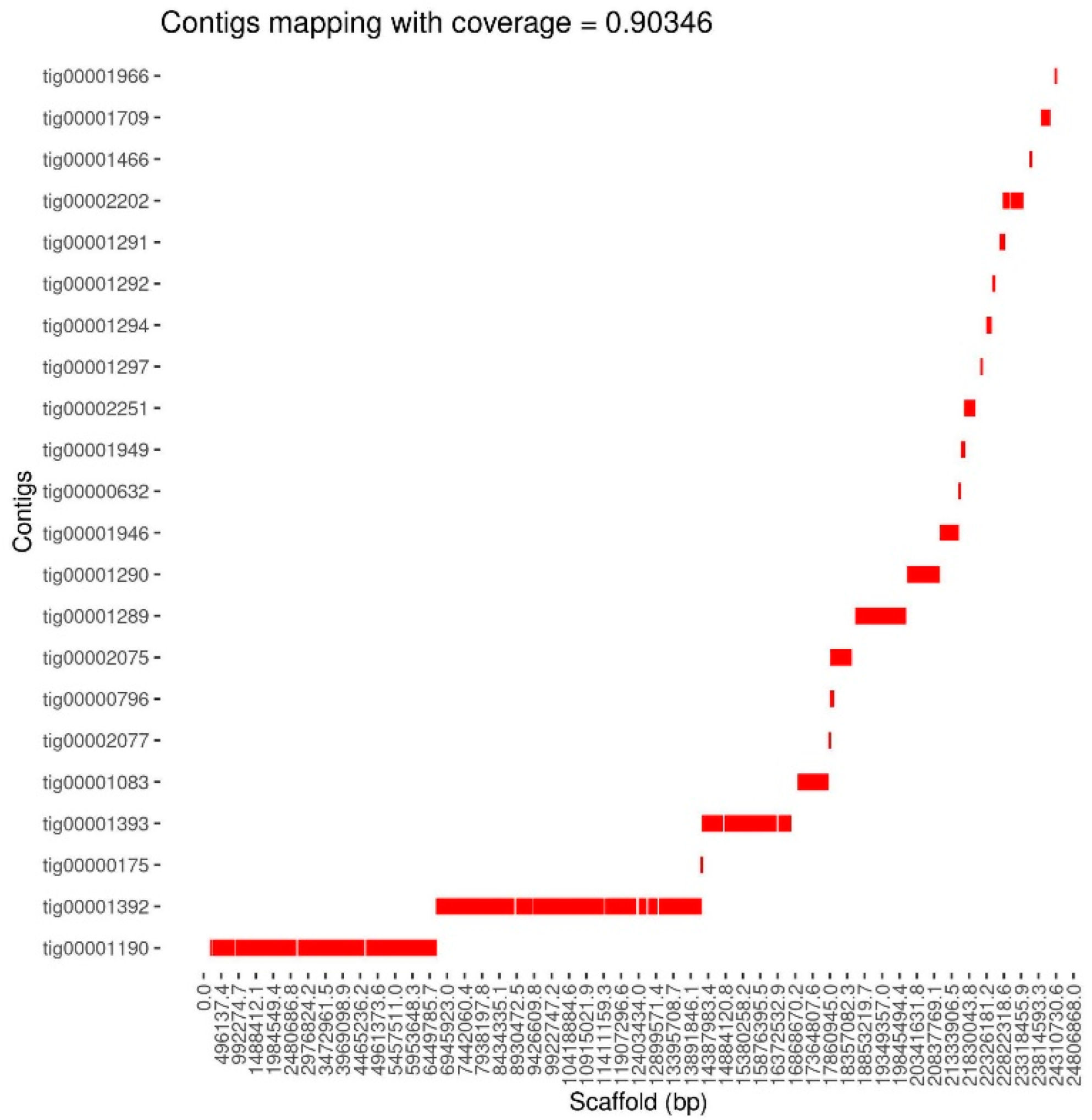 Insects 16 00002 g005