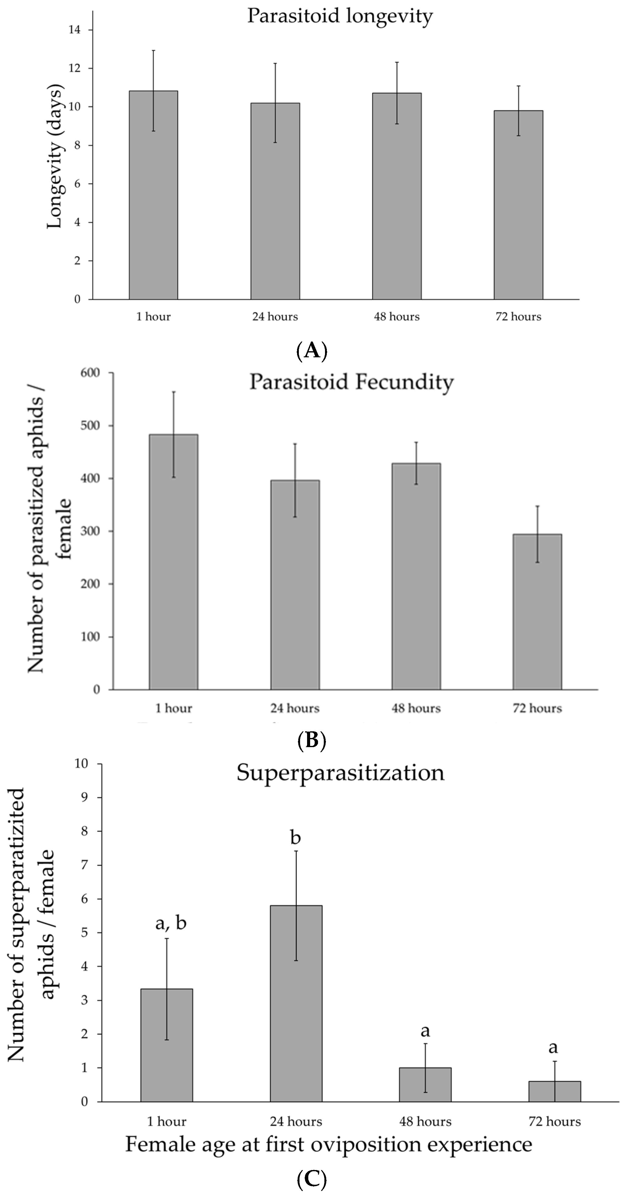 Insects 16 00003 g002