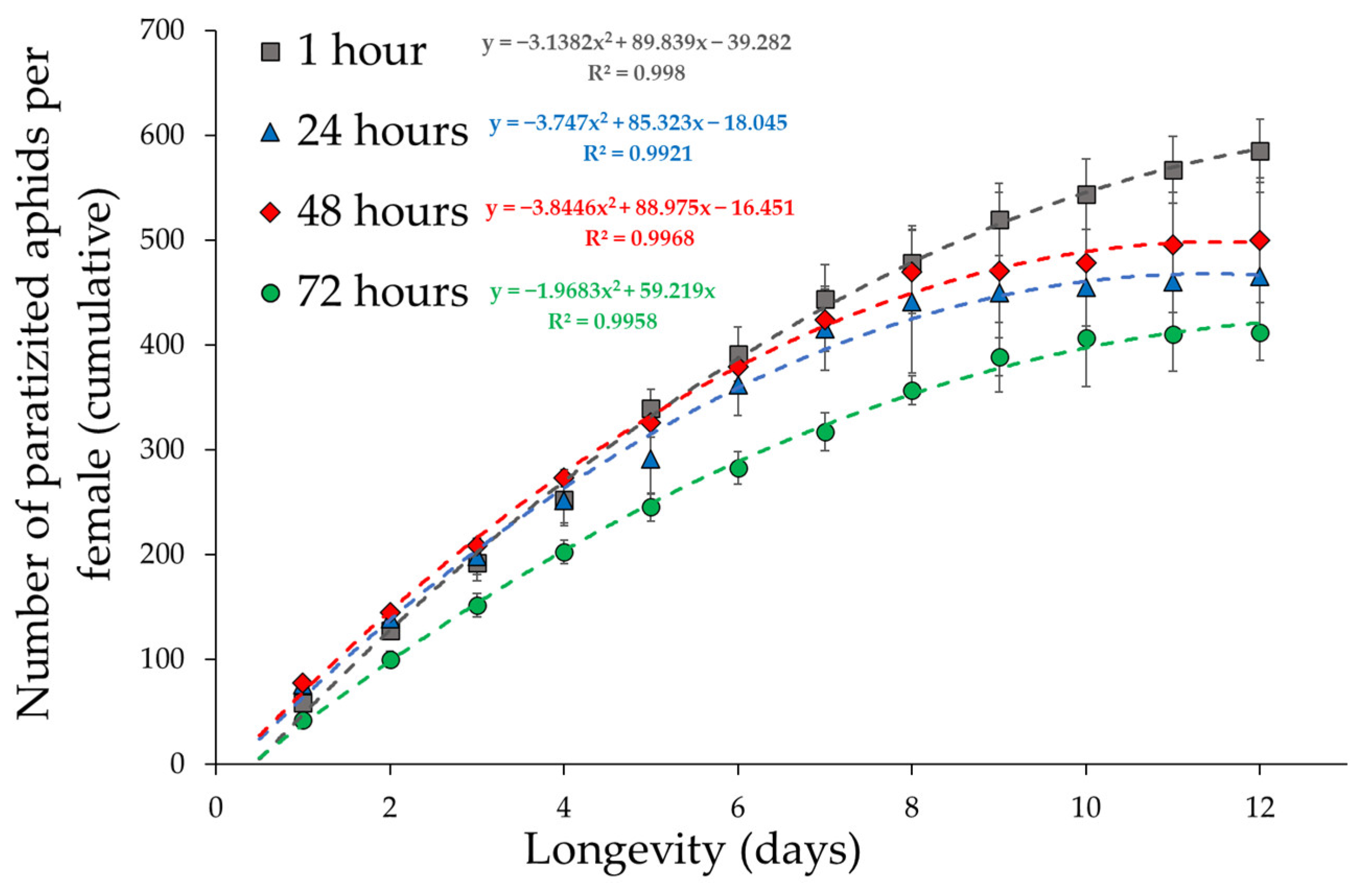 Insects 16 00003 g003