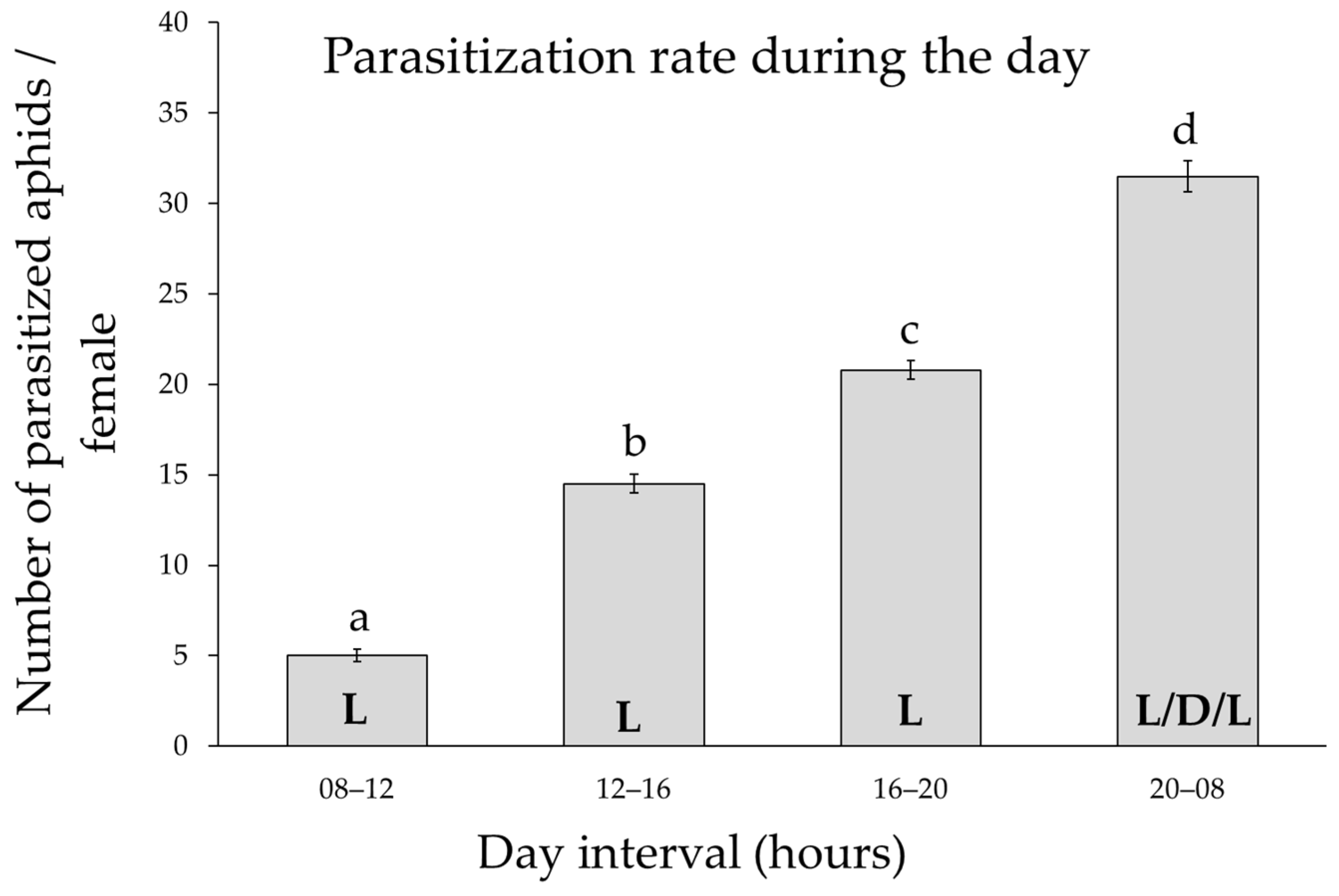 Insects 16 00003 g004