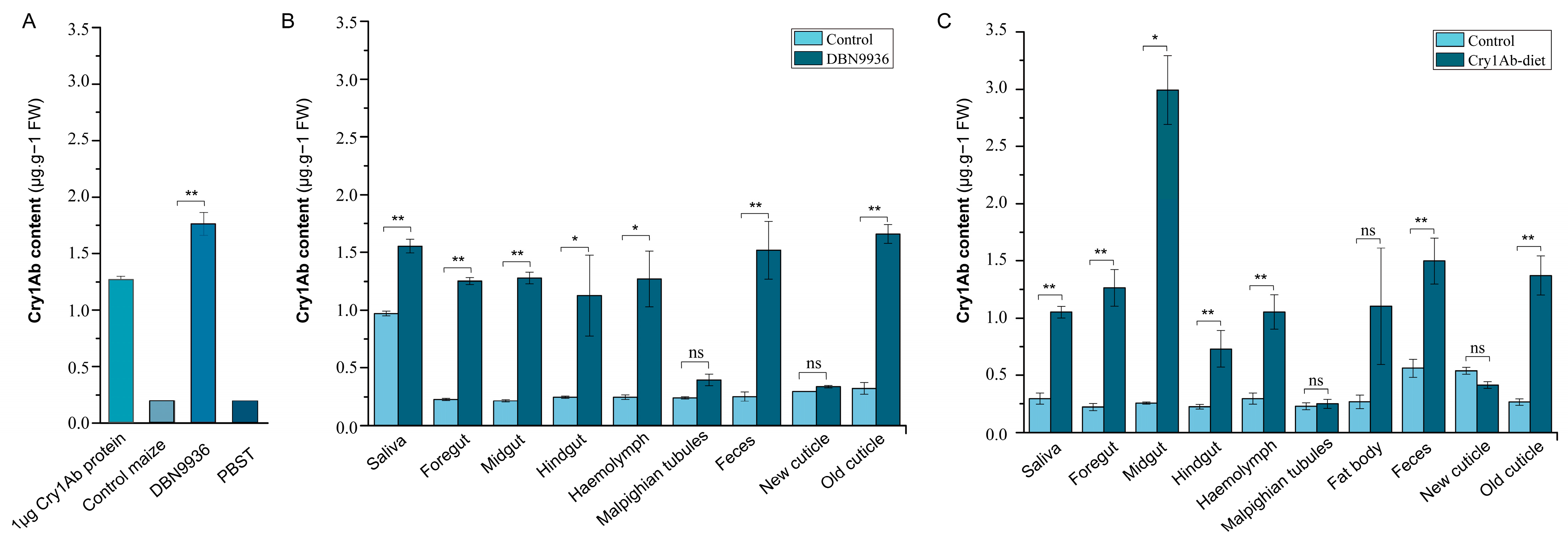 Insects 16 00010 g002