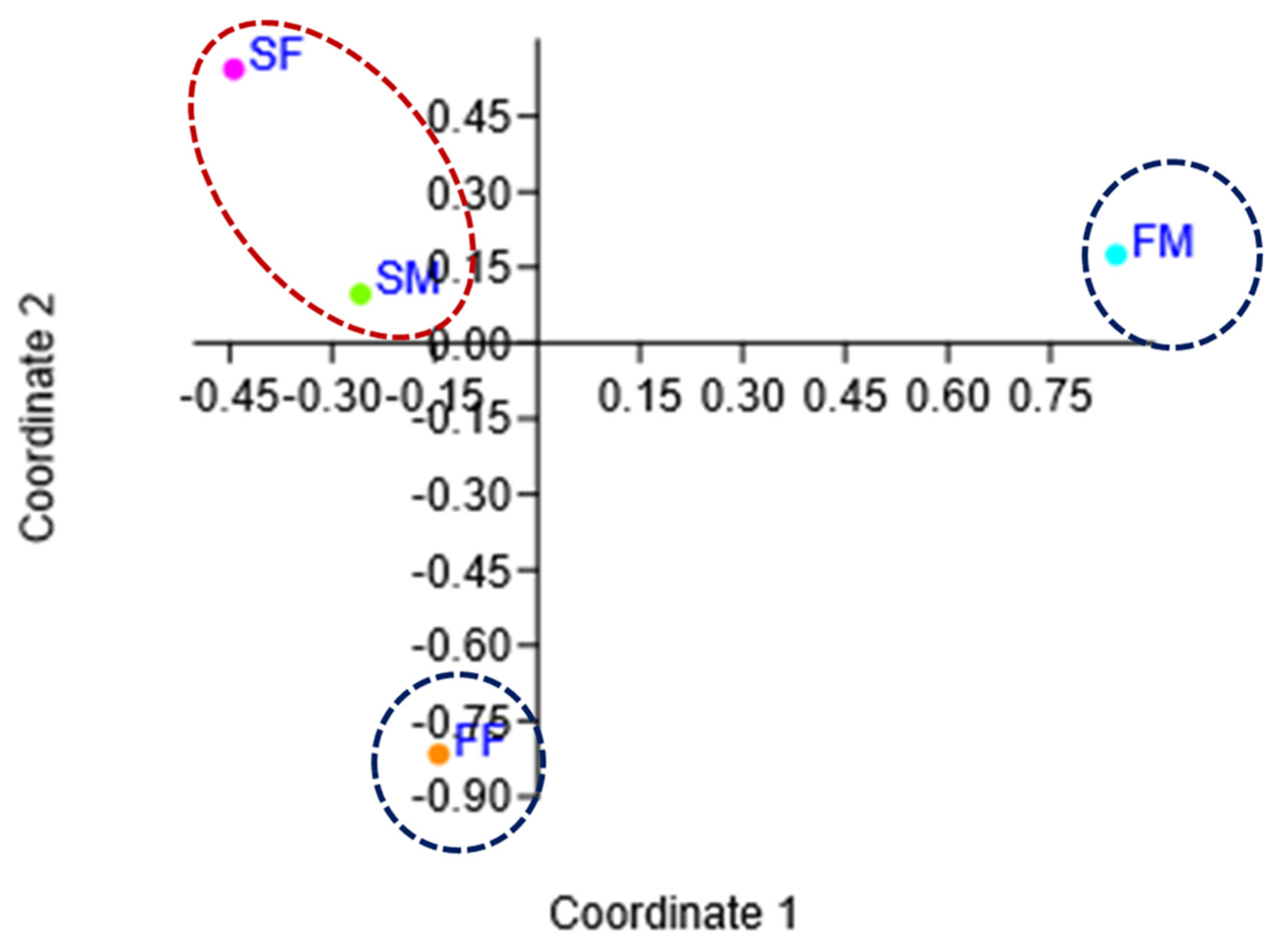 Insects 16 00011 g003