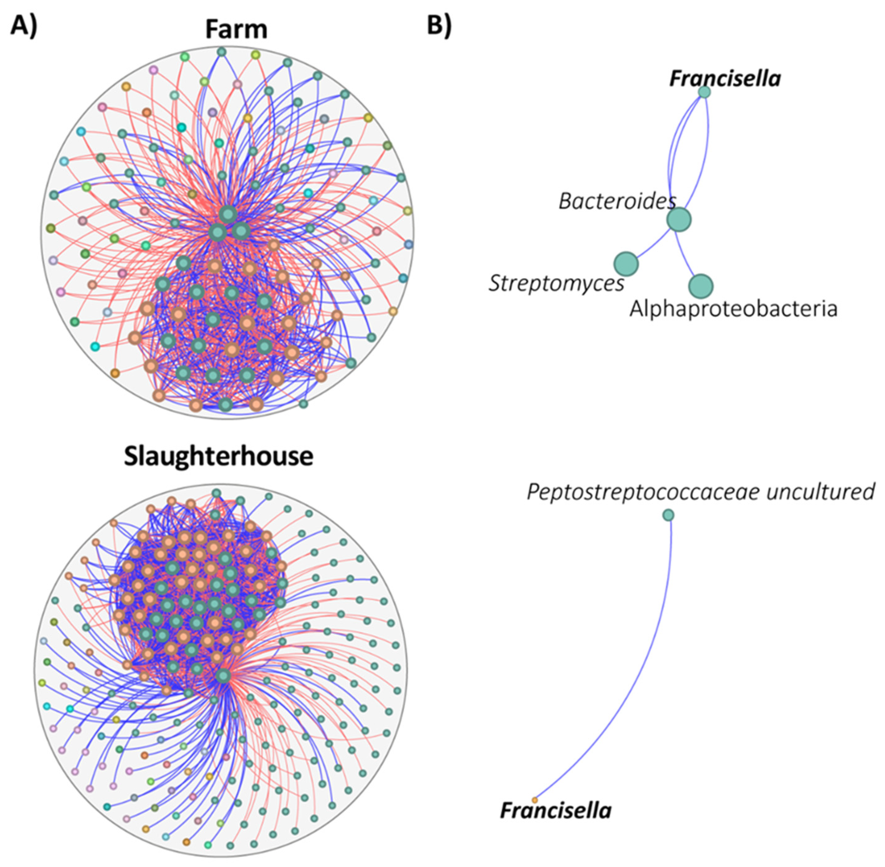 Insects 16 00011 g004