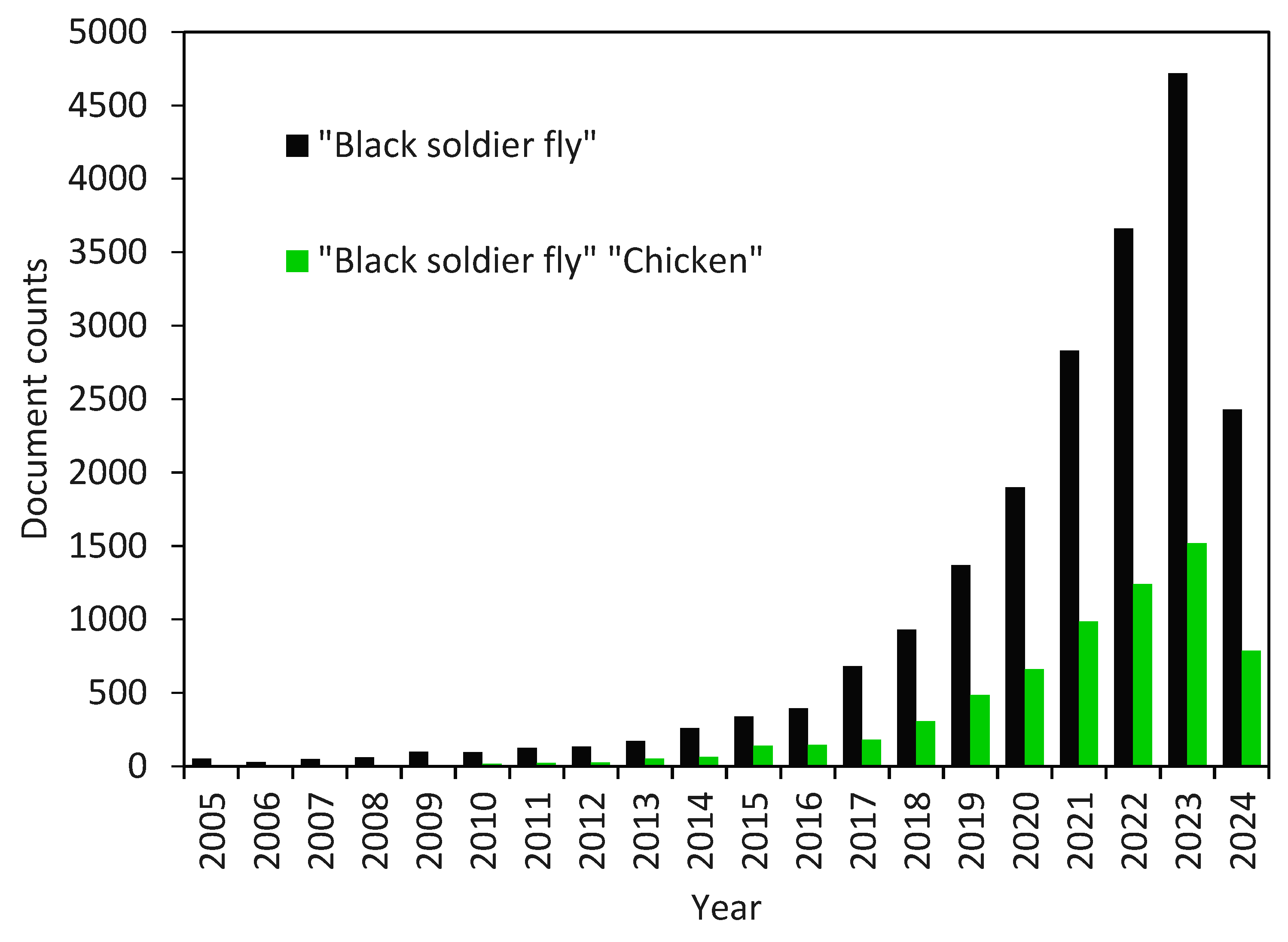 Insects 16 00012 g001