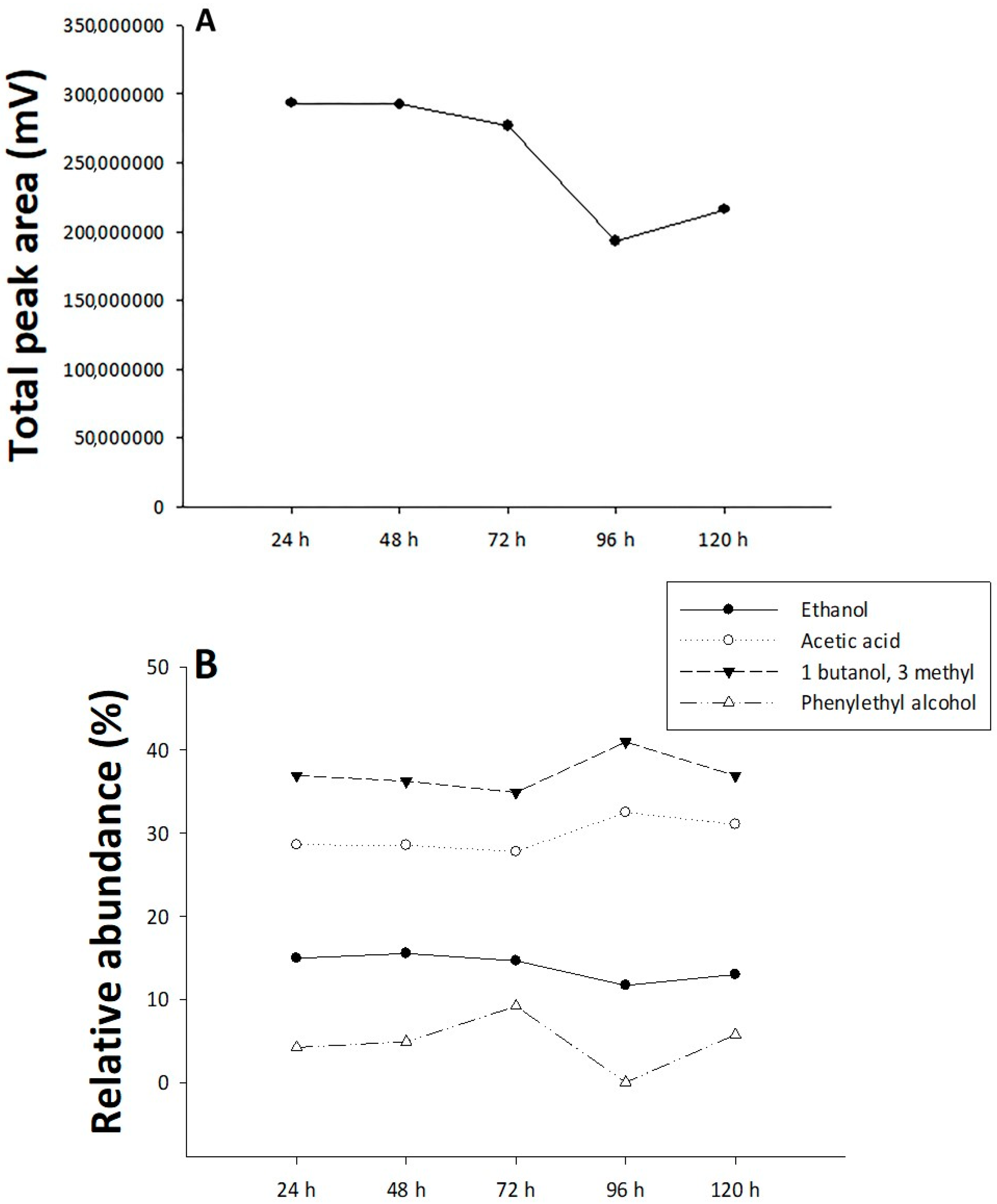 Insects 16 00013 g004