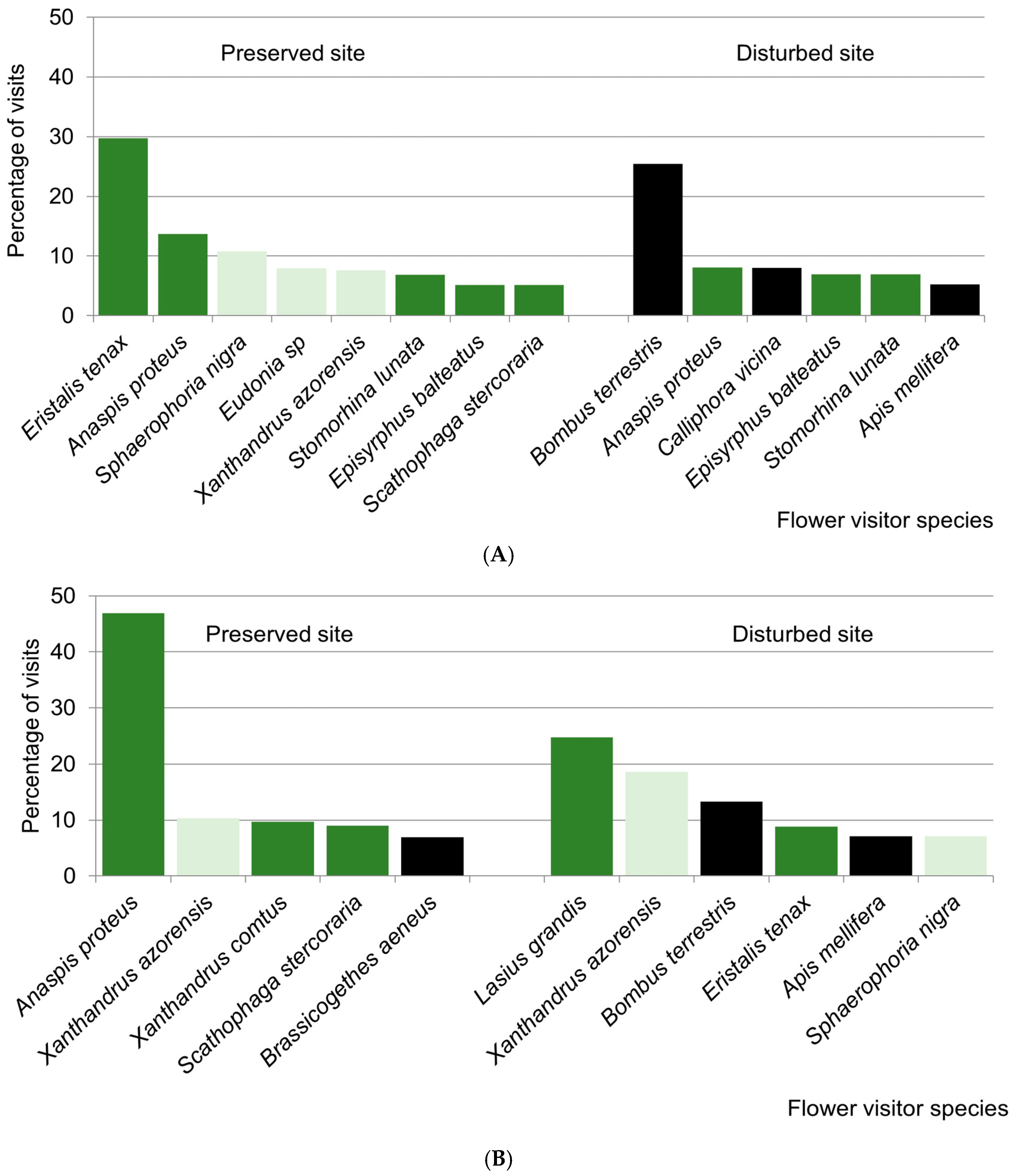 Insects 16 00014 g002