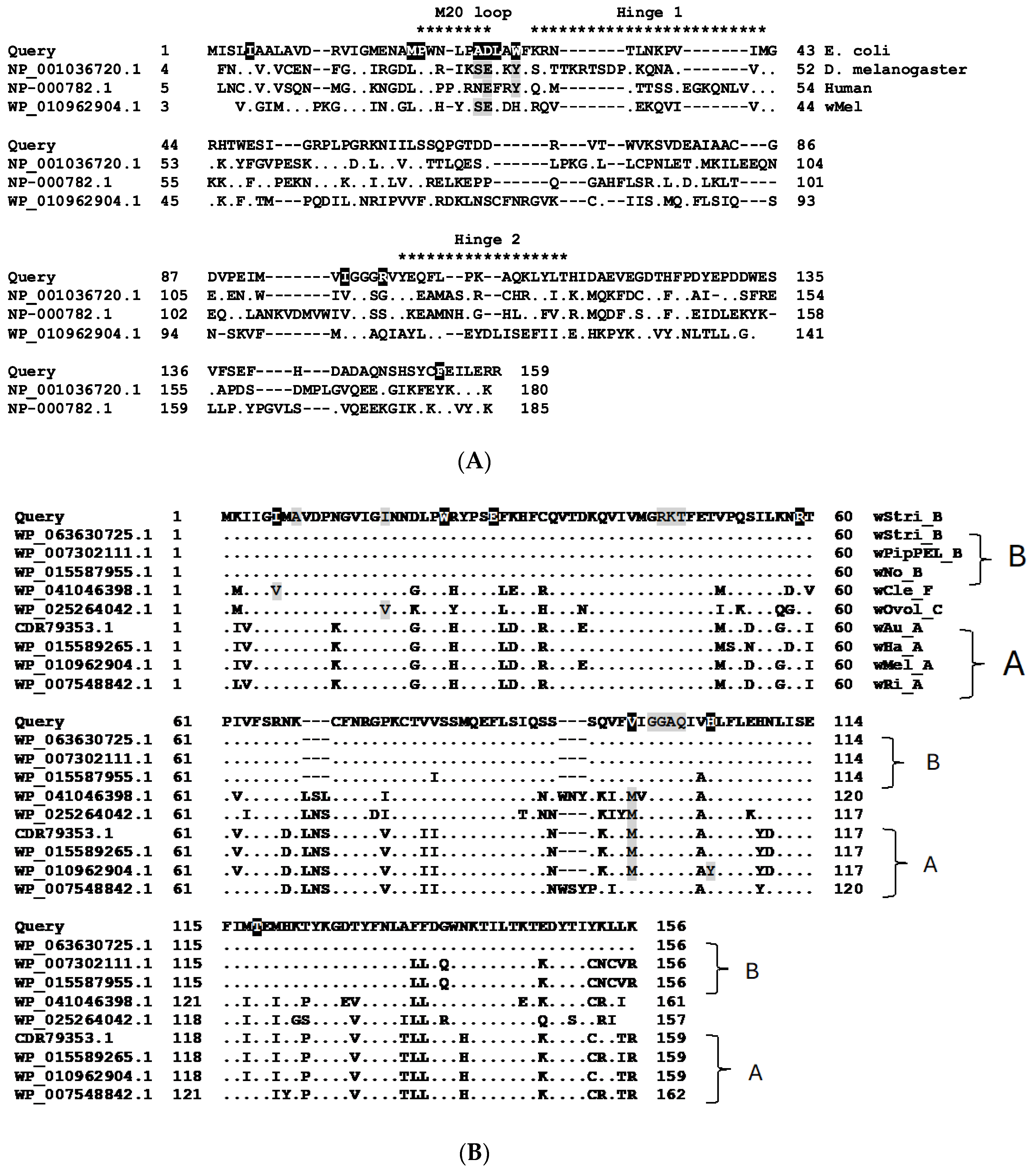 Insects 16 00018 g003 Insects 16 00018 g003
