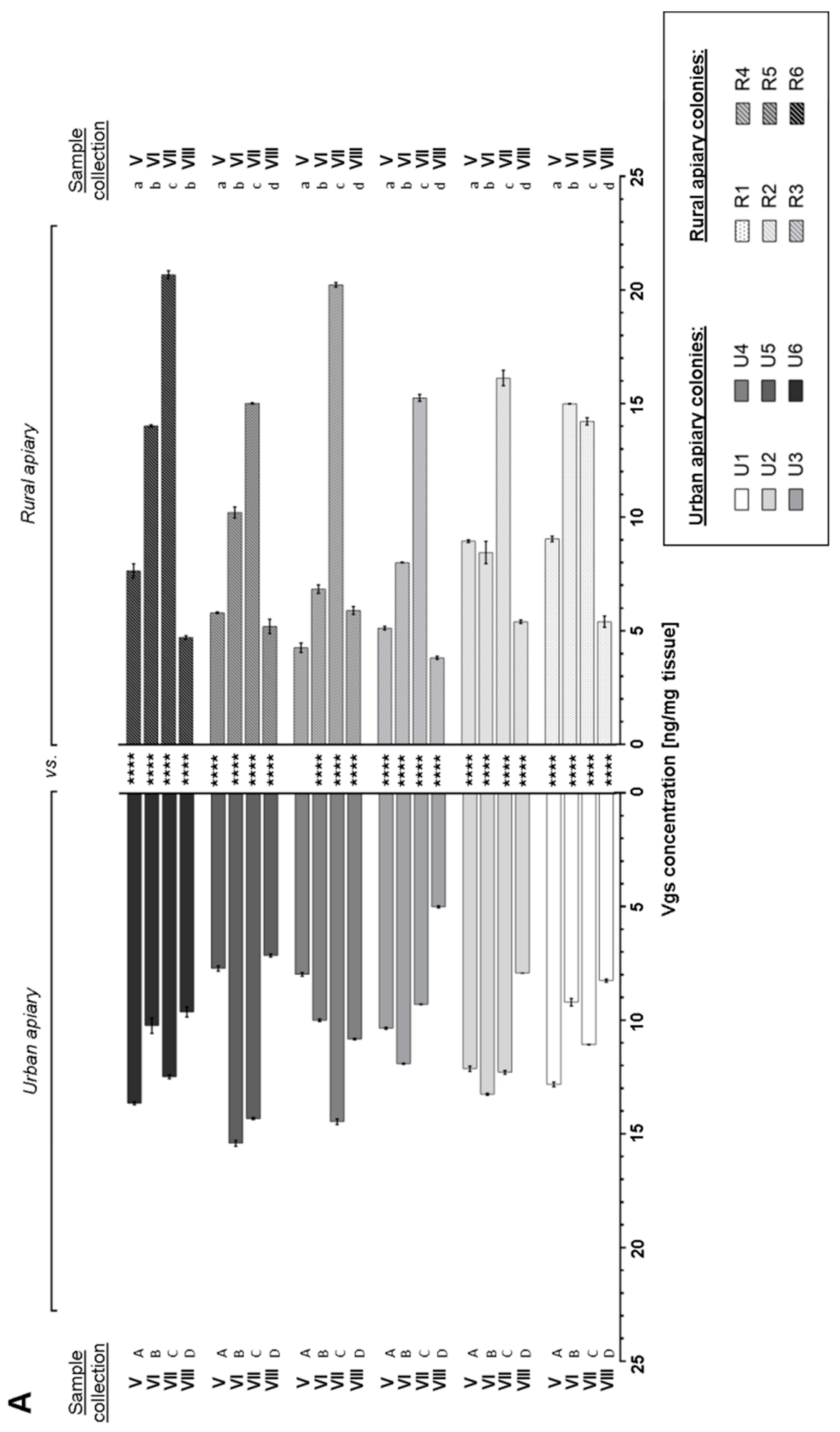 Insects 16 00025 g002a