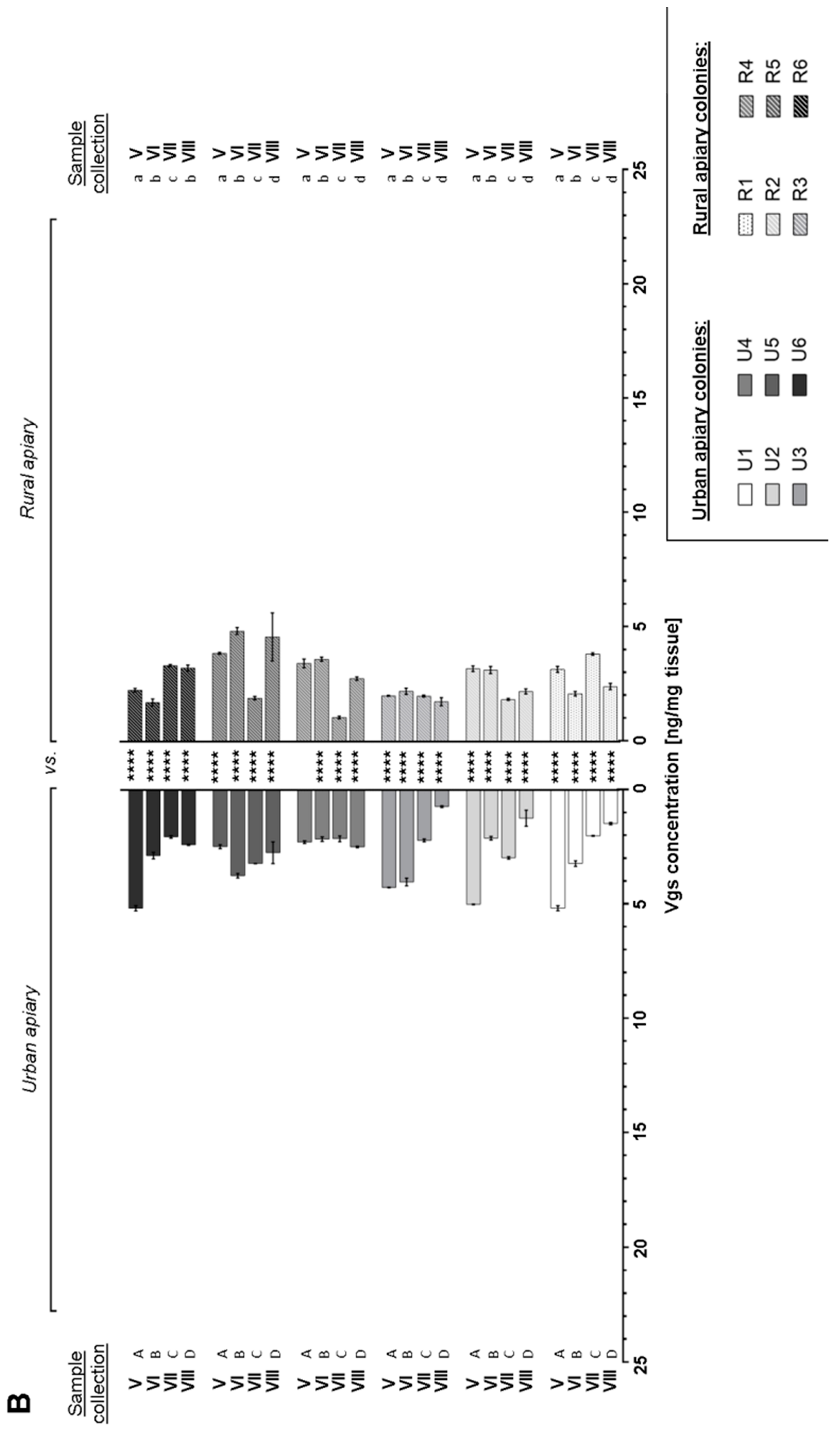 Insects 16 00025 g002b