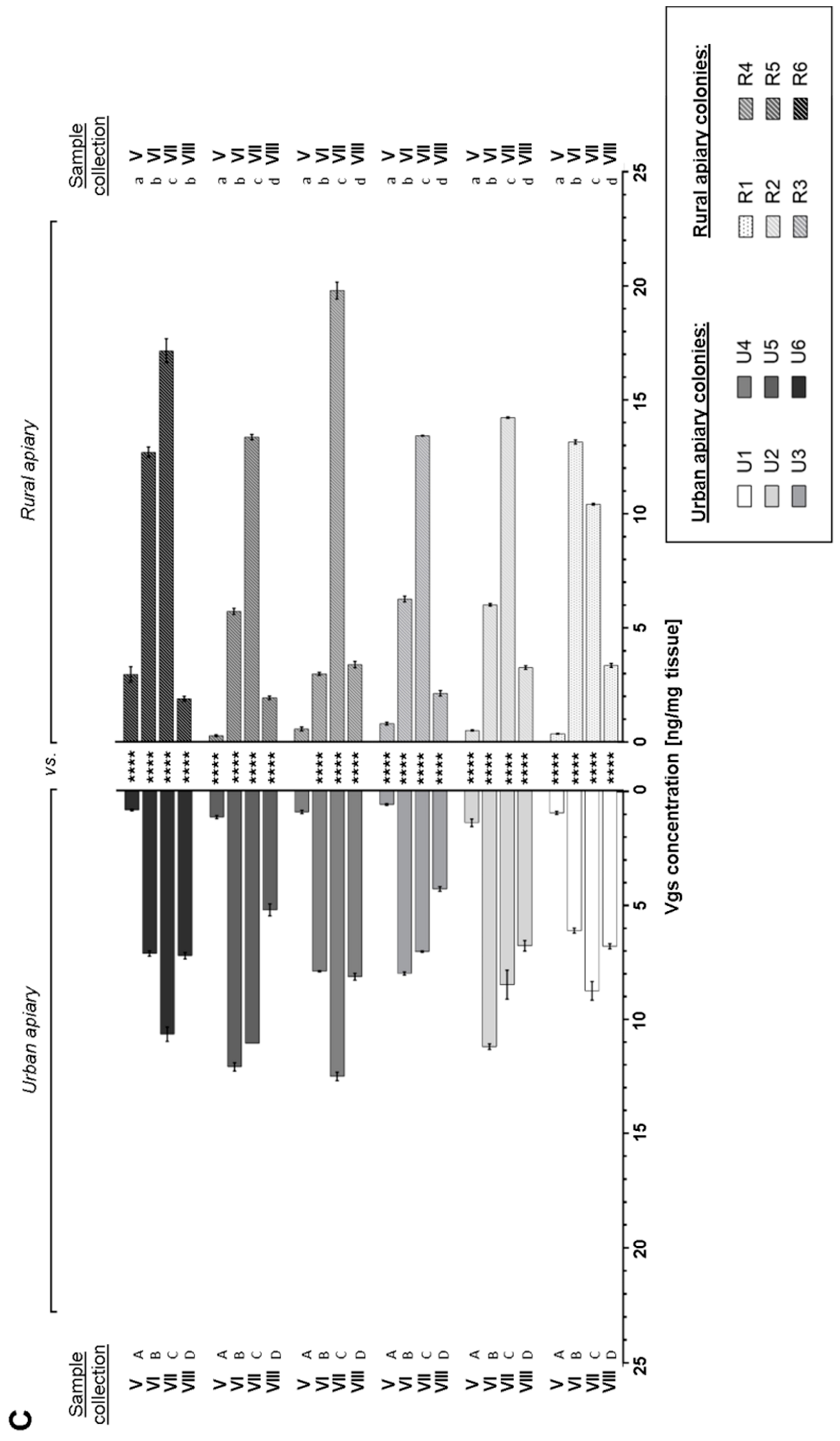 Insects 16 00025 g002c