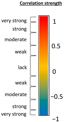 Insects 16 00025 i002