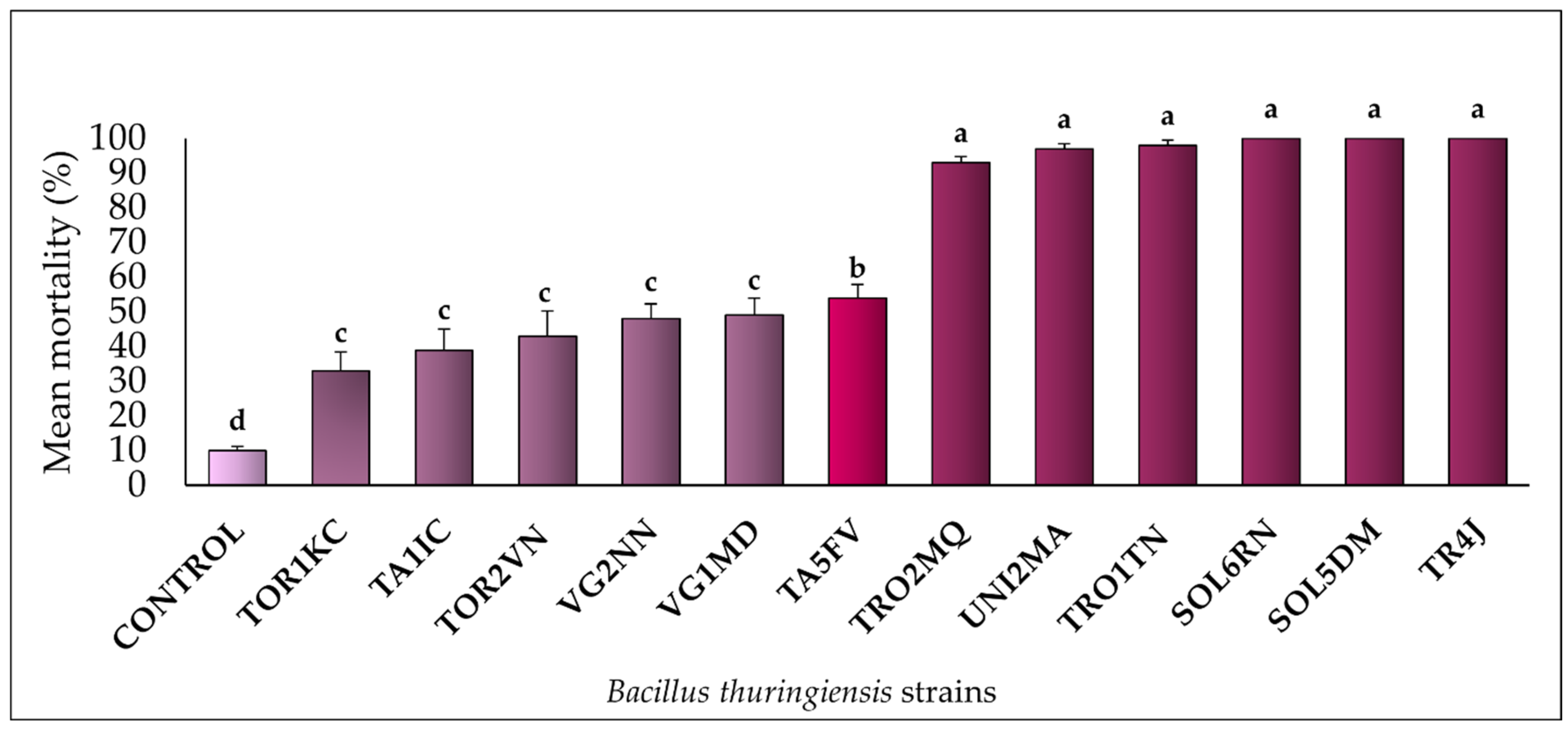 Insects 16 00027 g001
