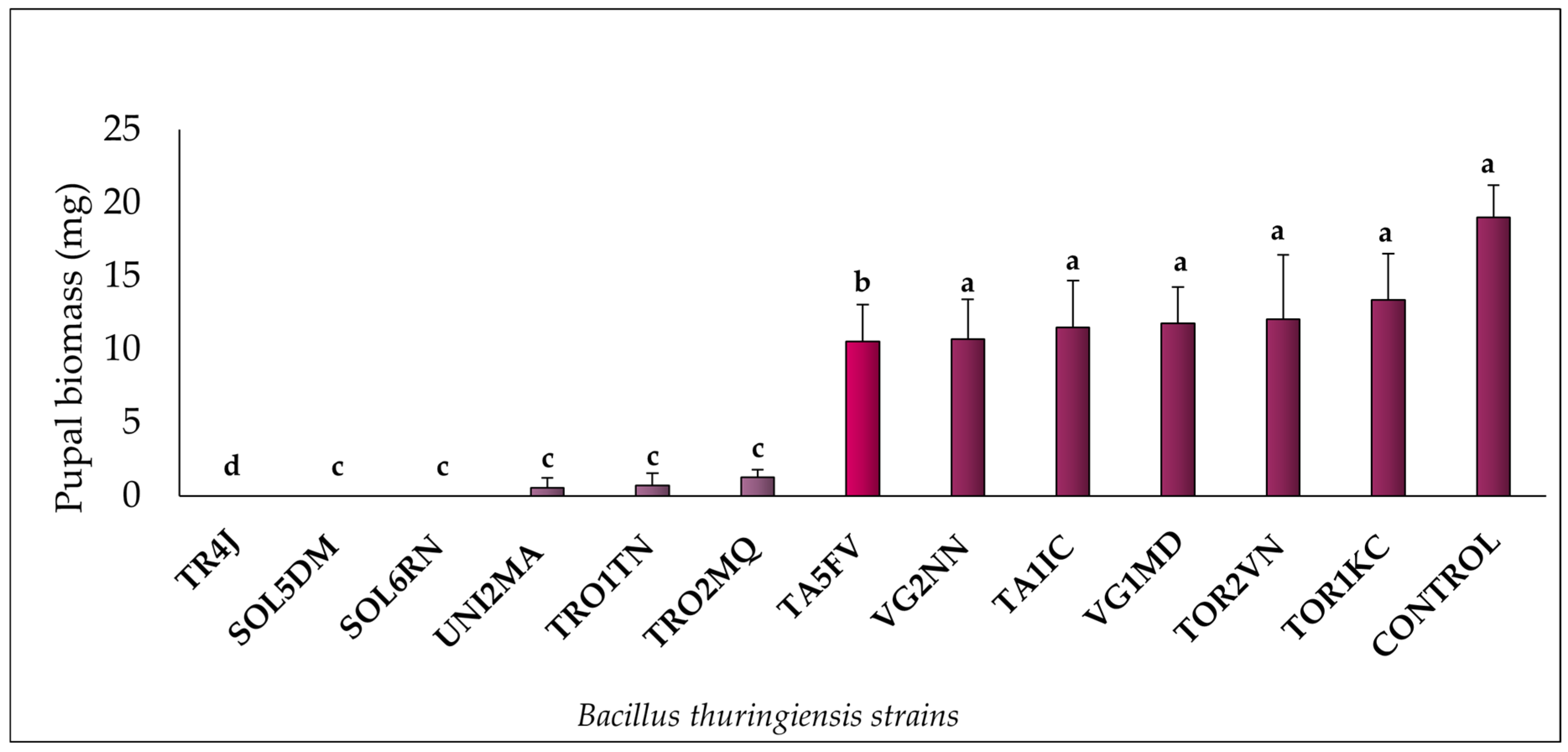 Insects 16 00027 g002