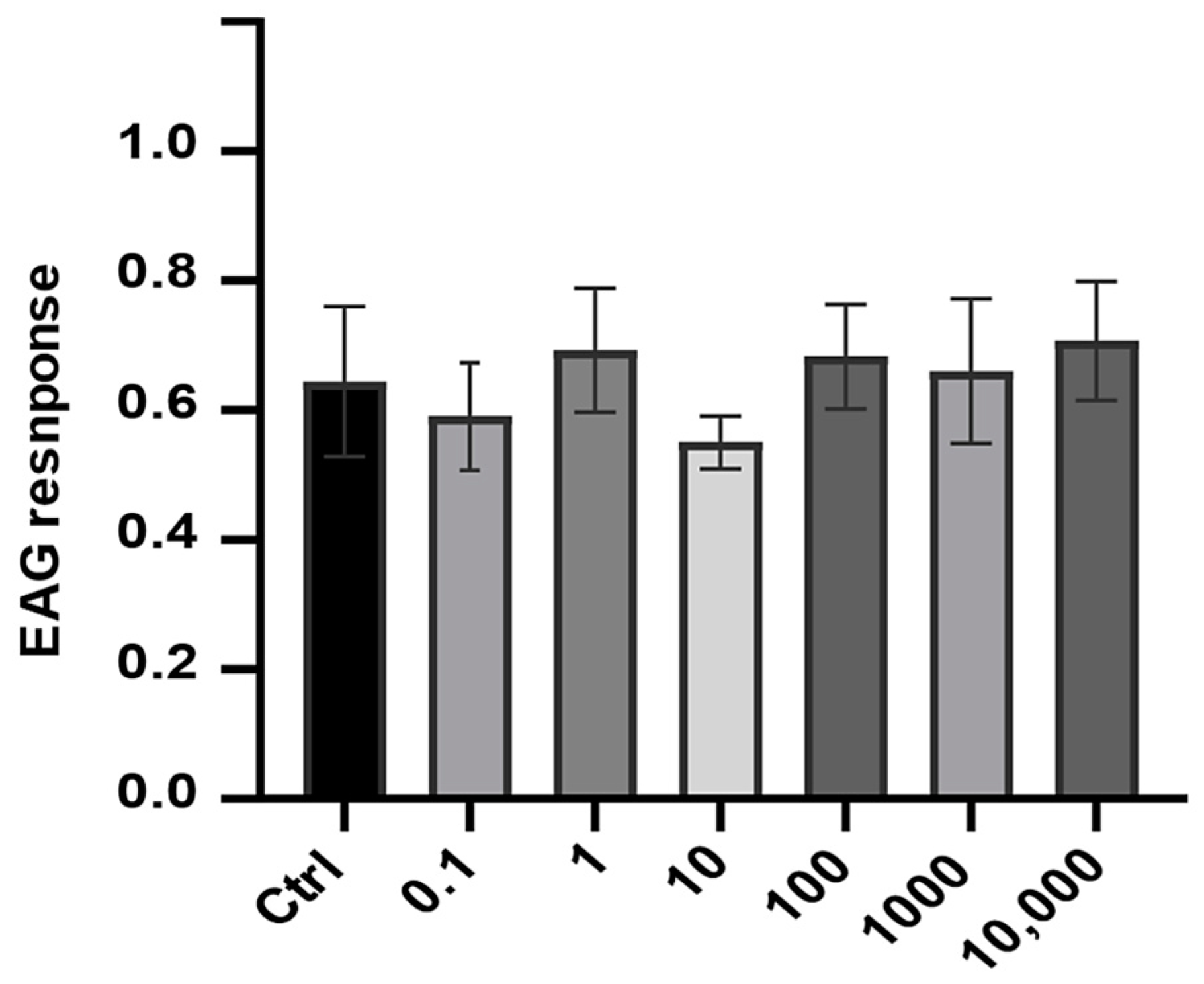 Insects 16 00032 g007