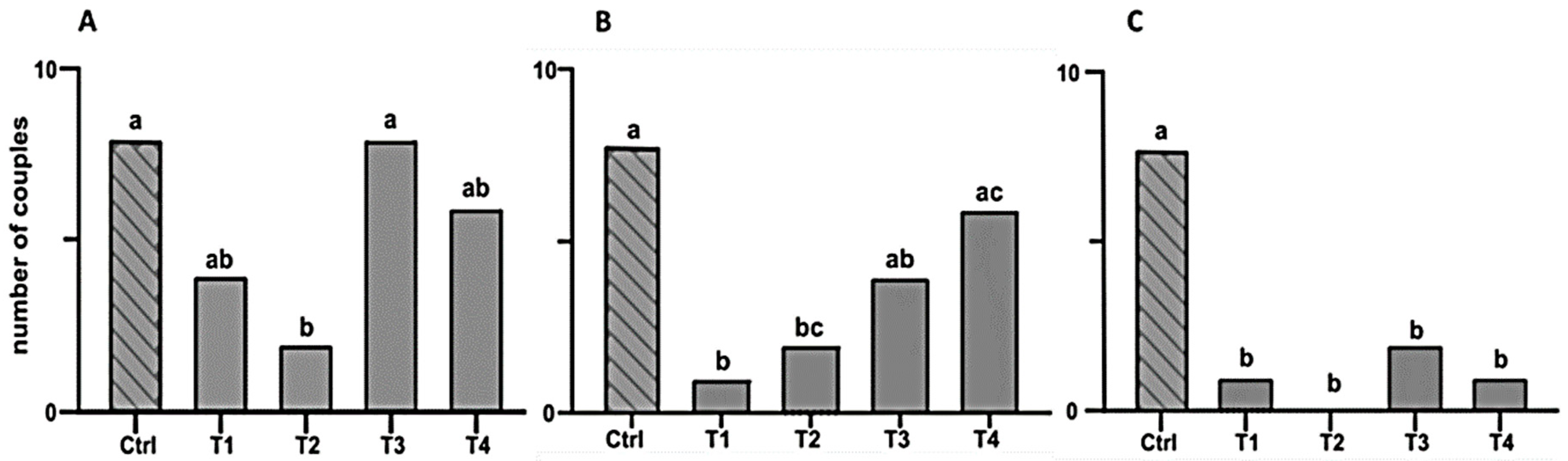 Insects 16 00032 g008
