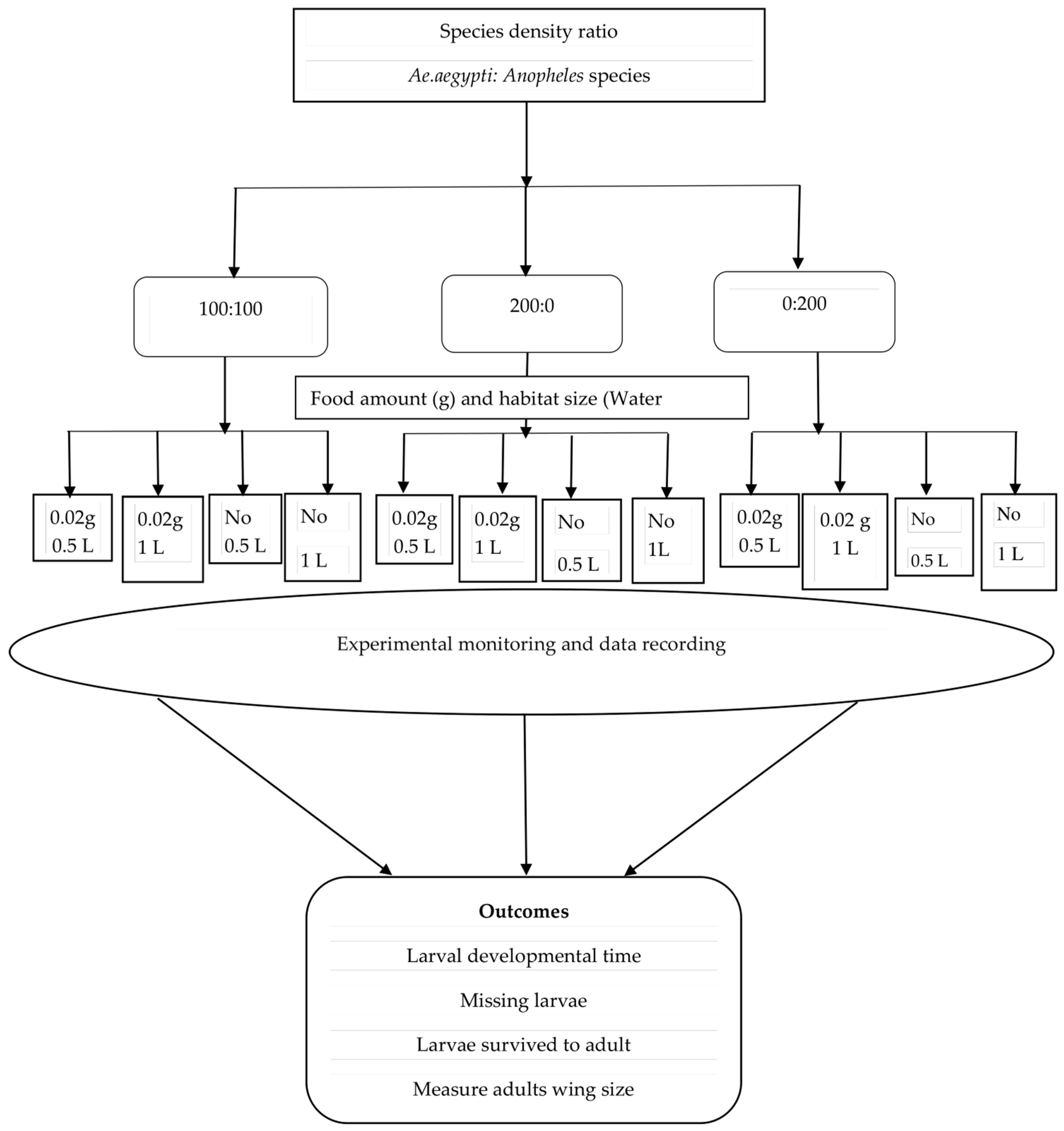 Insects 16 00034 g001