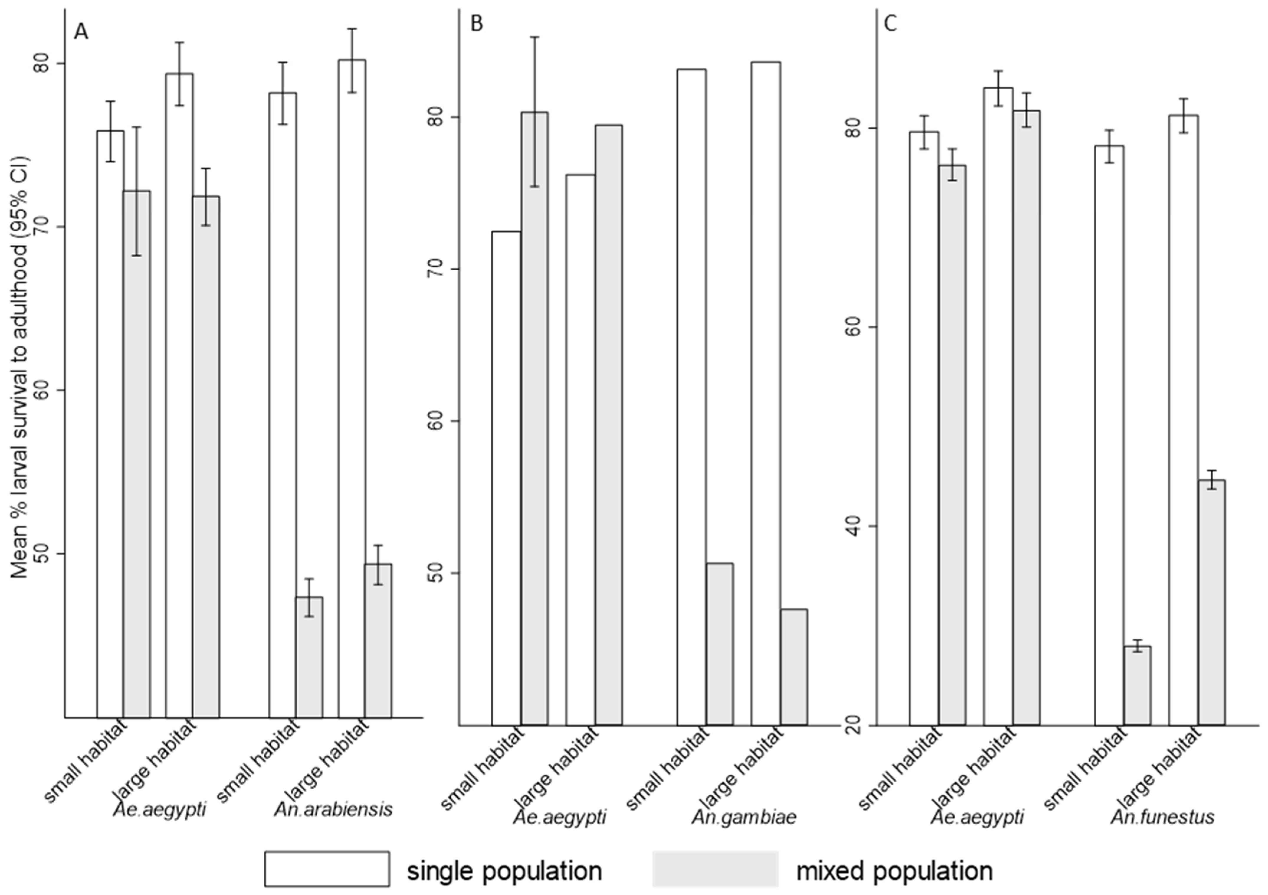 Insects 16 00034 g003