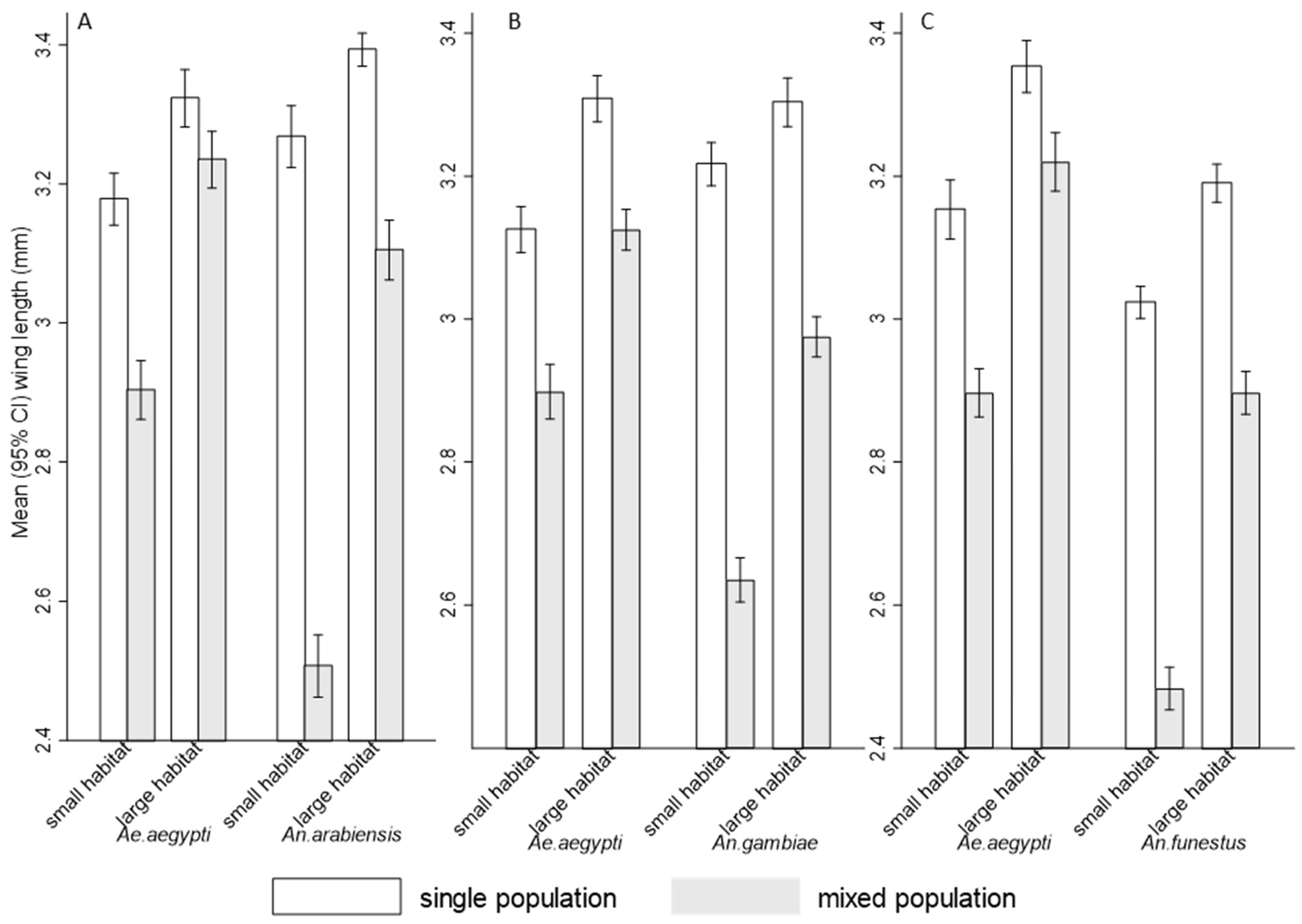 Insects 16 00034 g004