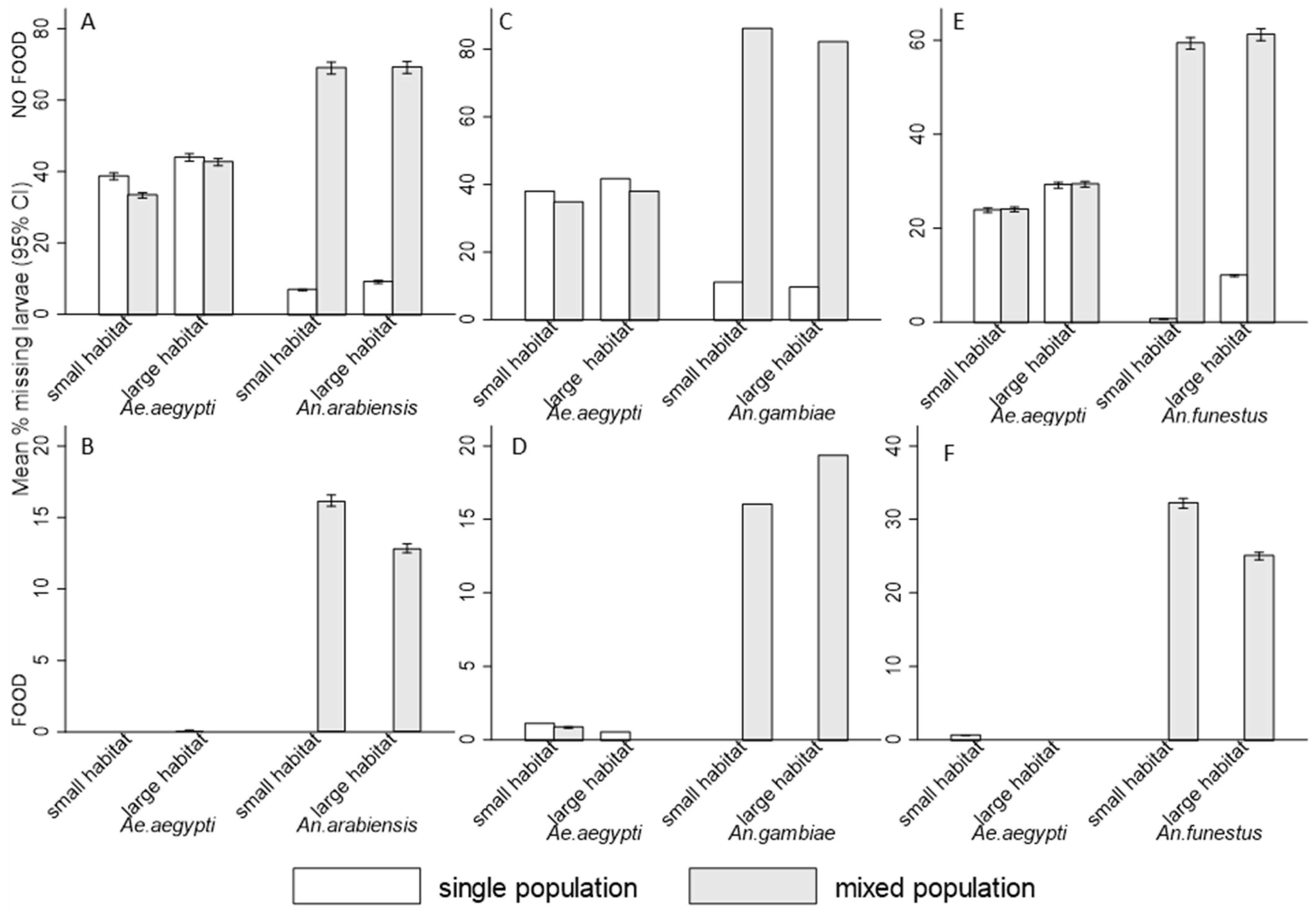 Insects 16 00034 g005
