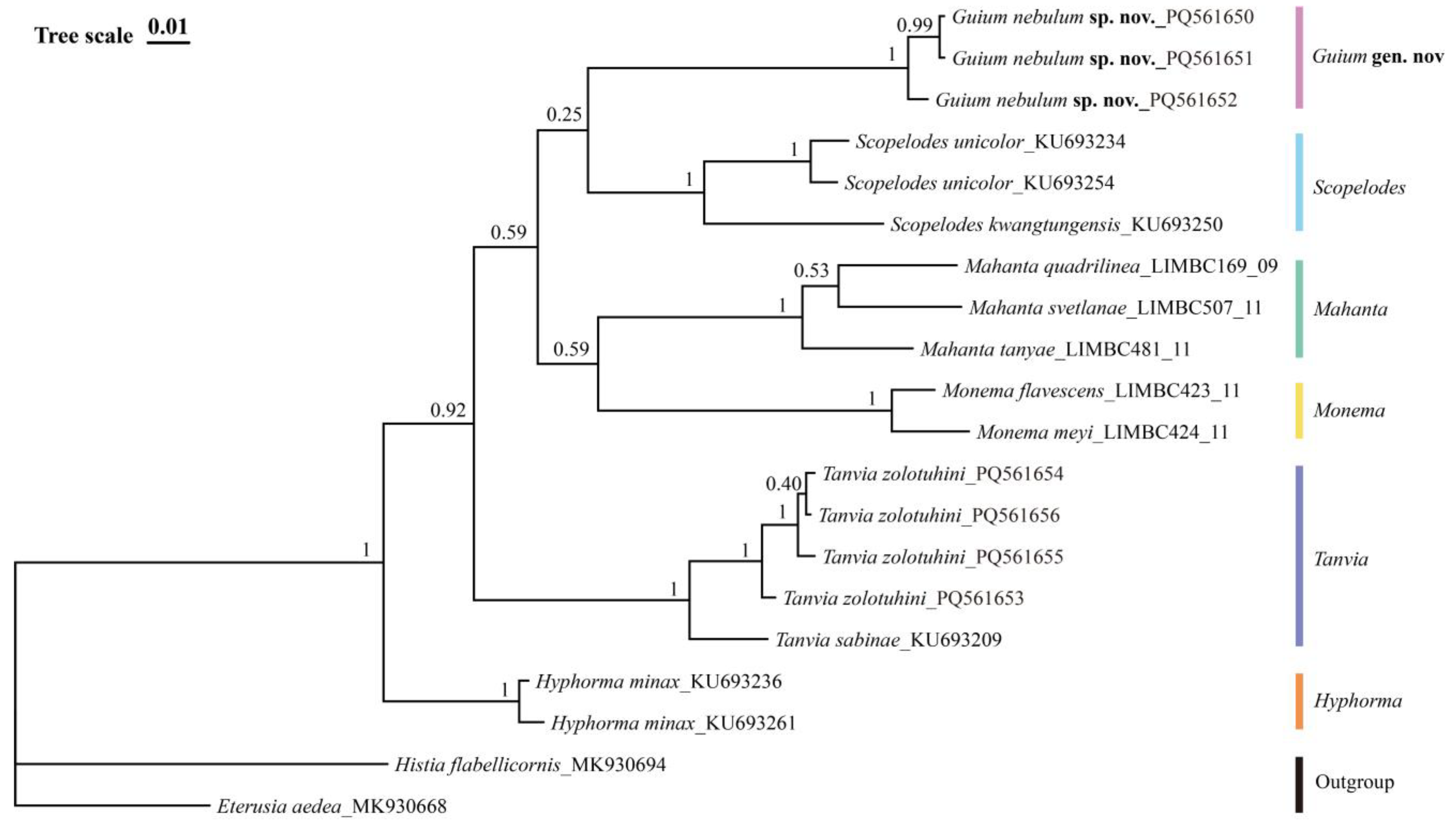 Insects 16 00041 g006