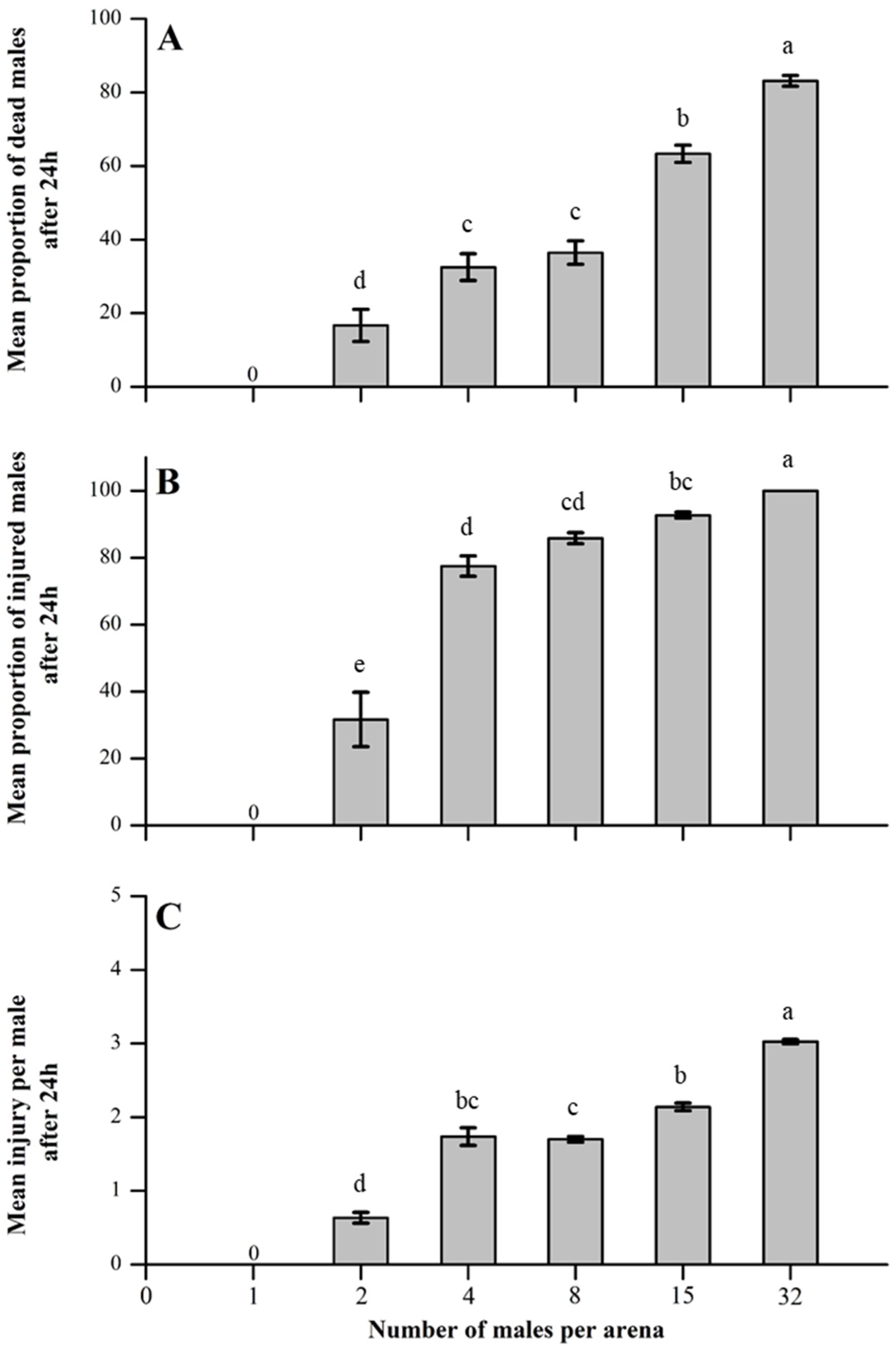 Insects 16 00045 g001