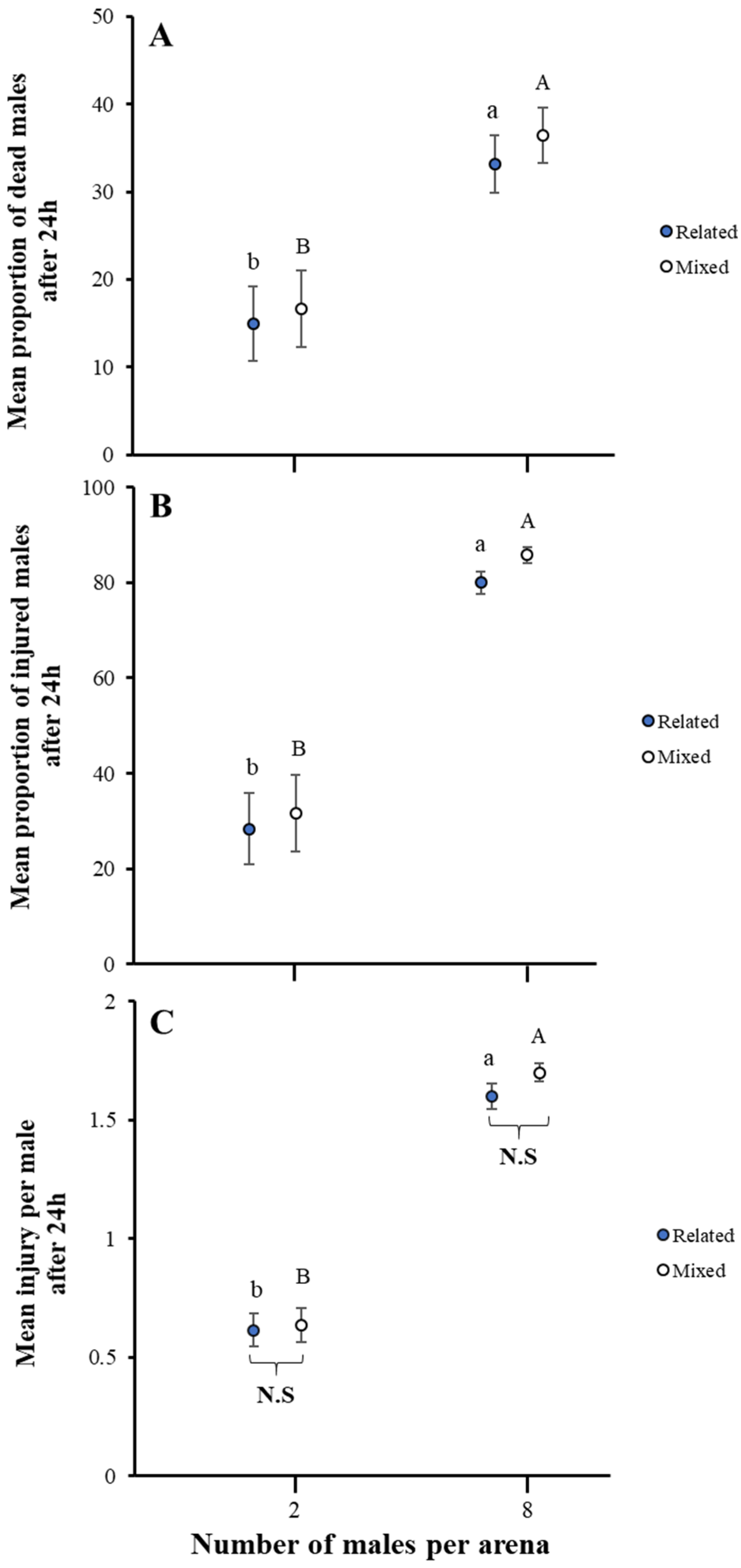 Insects 16 00045 g002