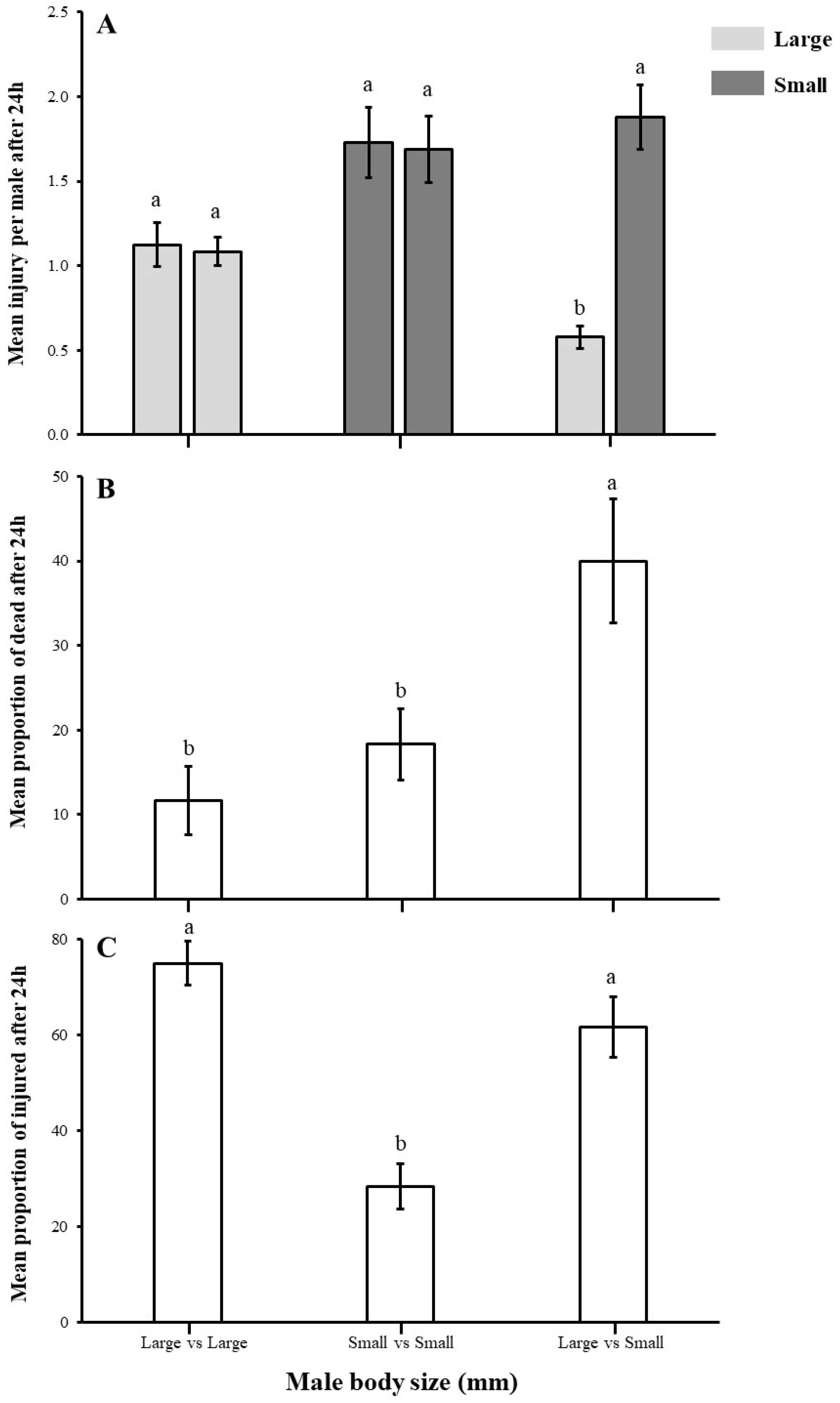 Insects 16 00045 g003
