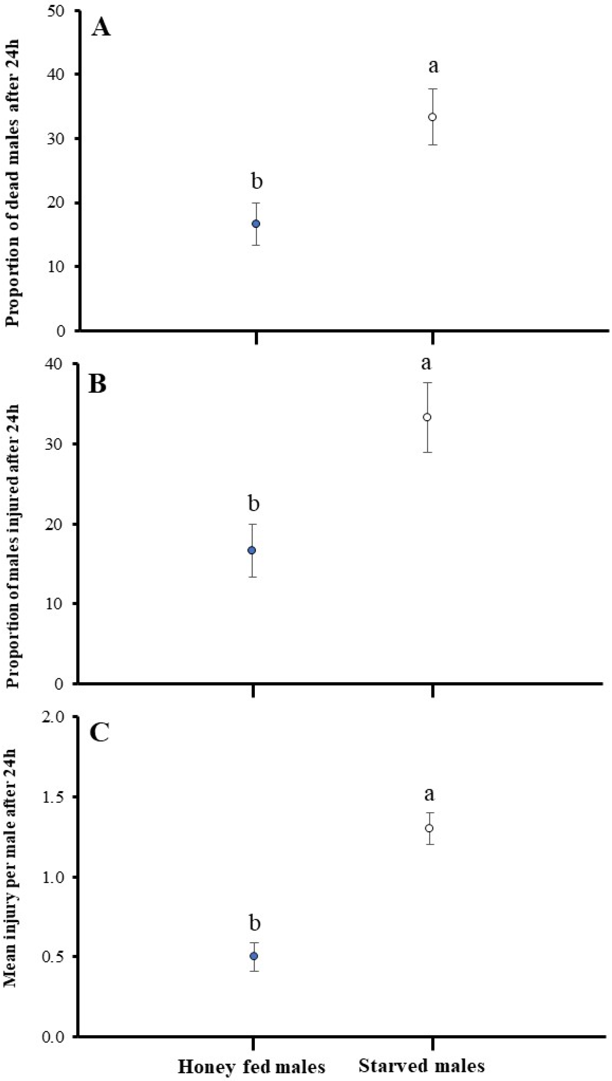 Insects 16 00045 g004