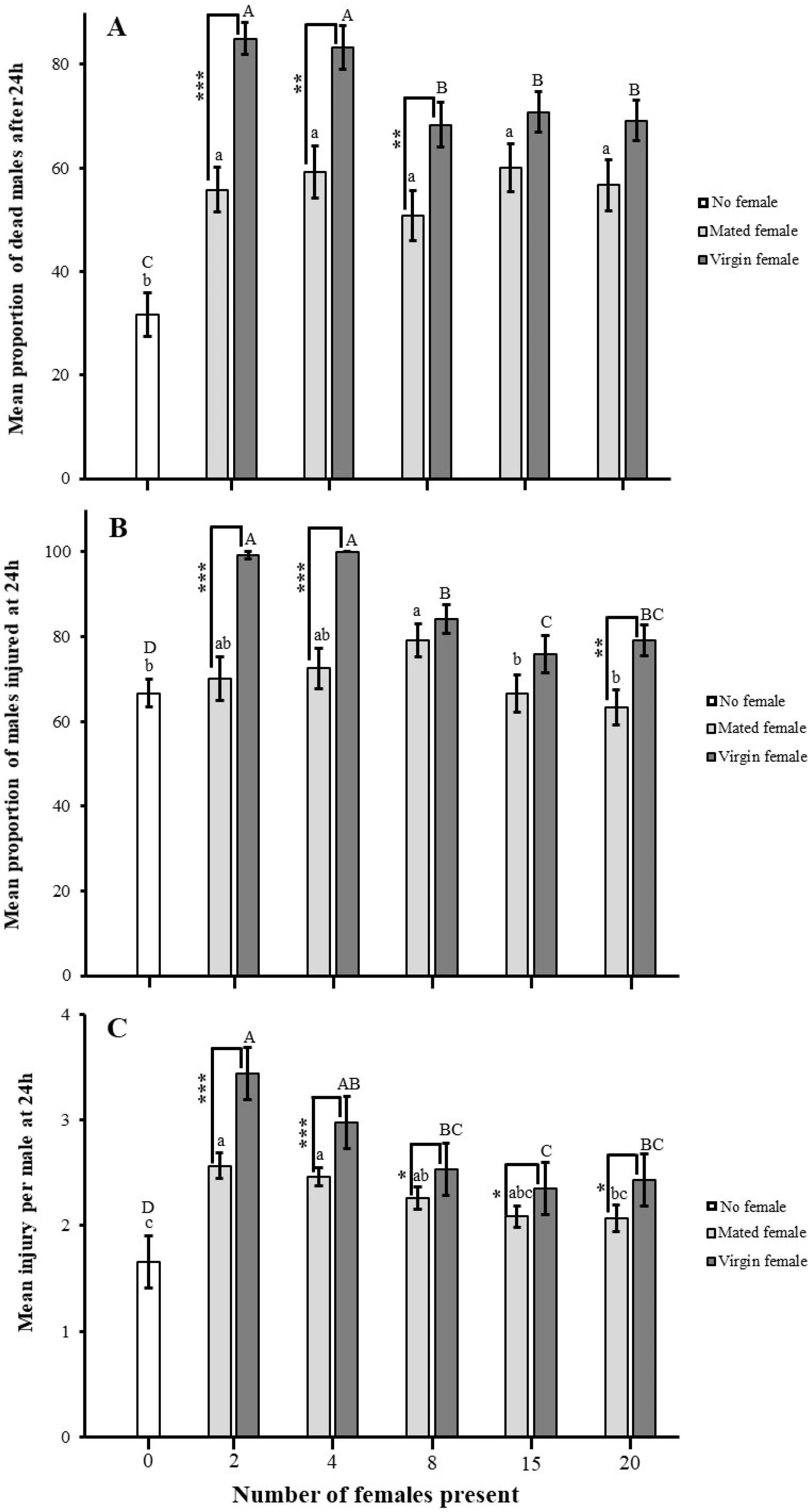 Insects 16 00045 g005