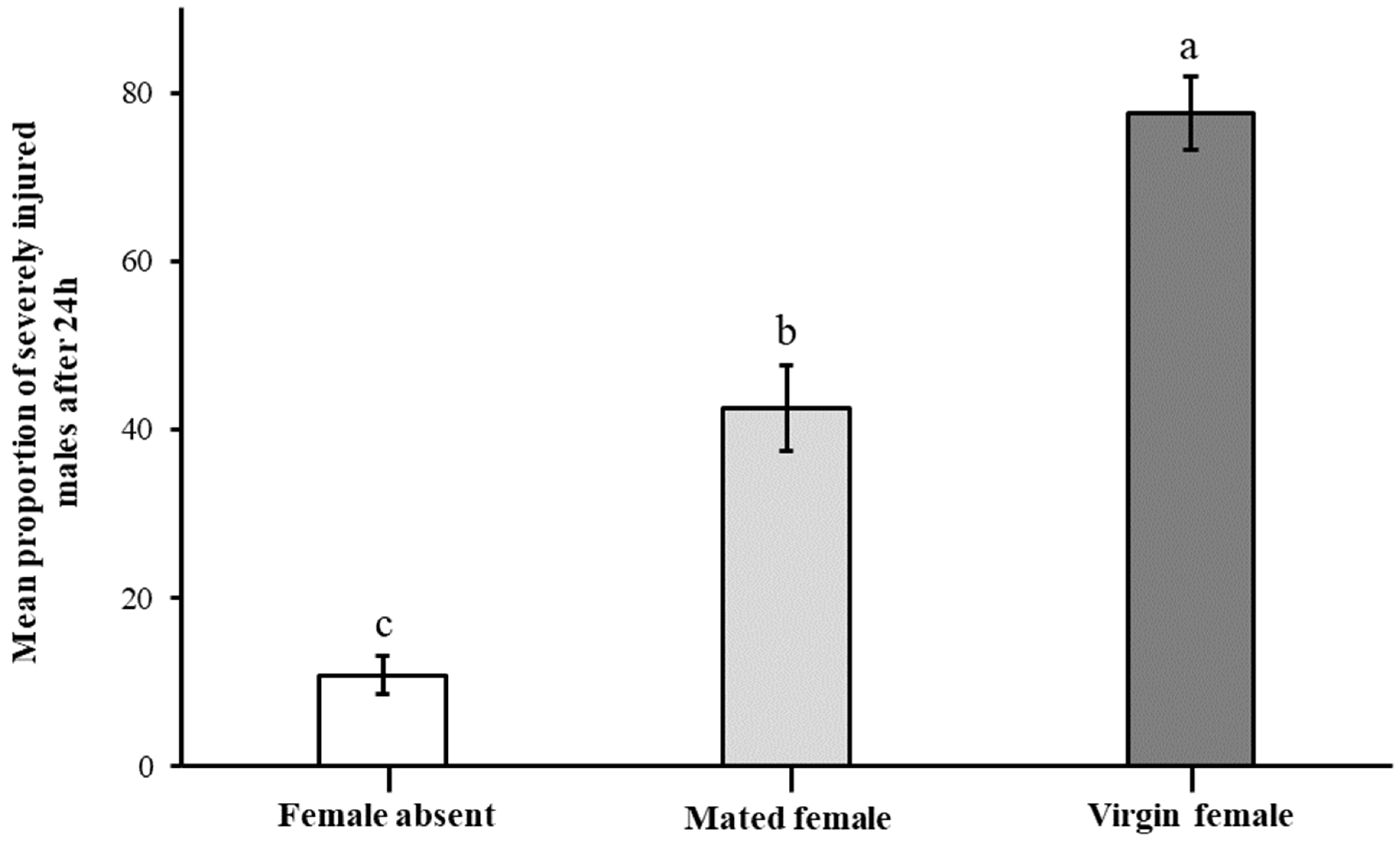 Insects 16 00045 g006