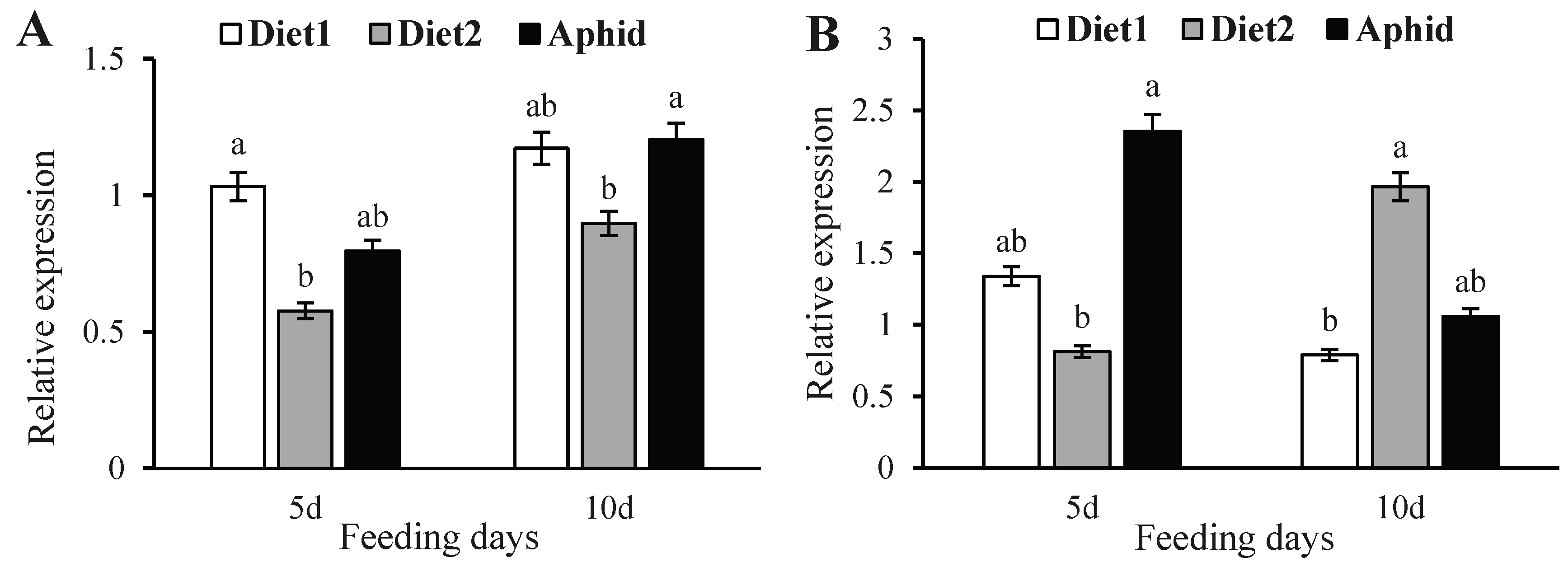 Insects 16 00049 g001