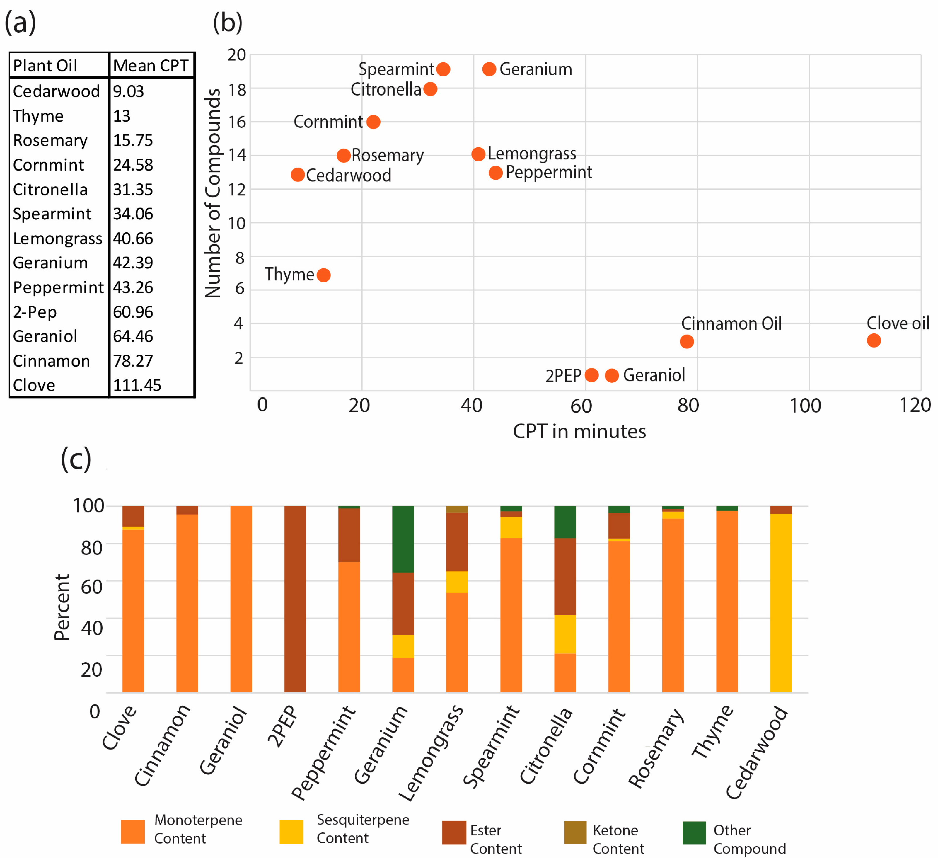 Insects 16 00051 g001