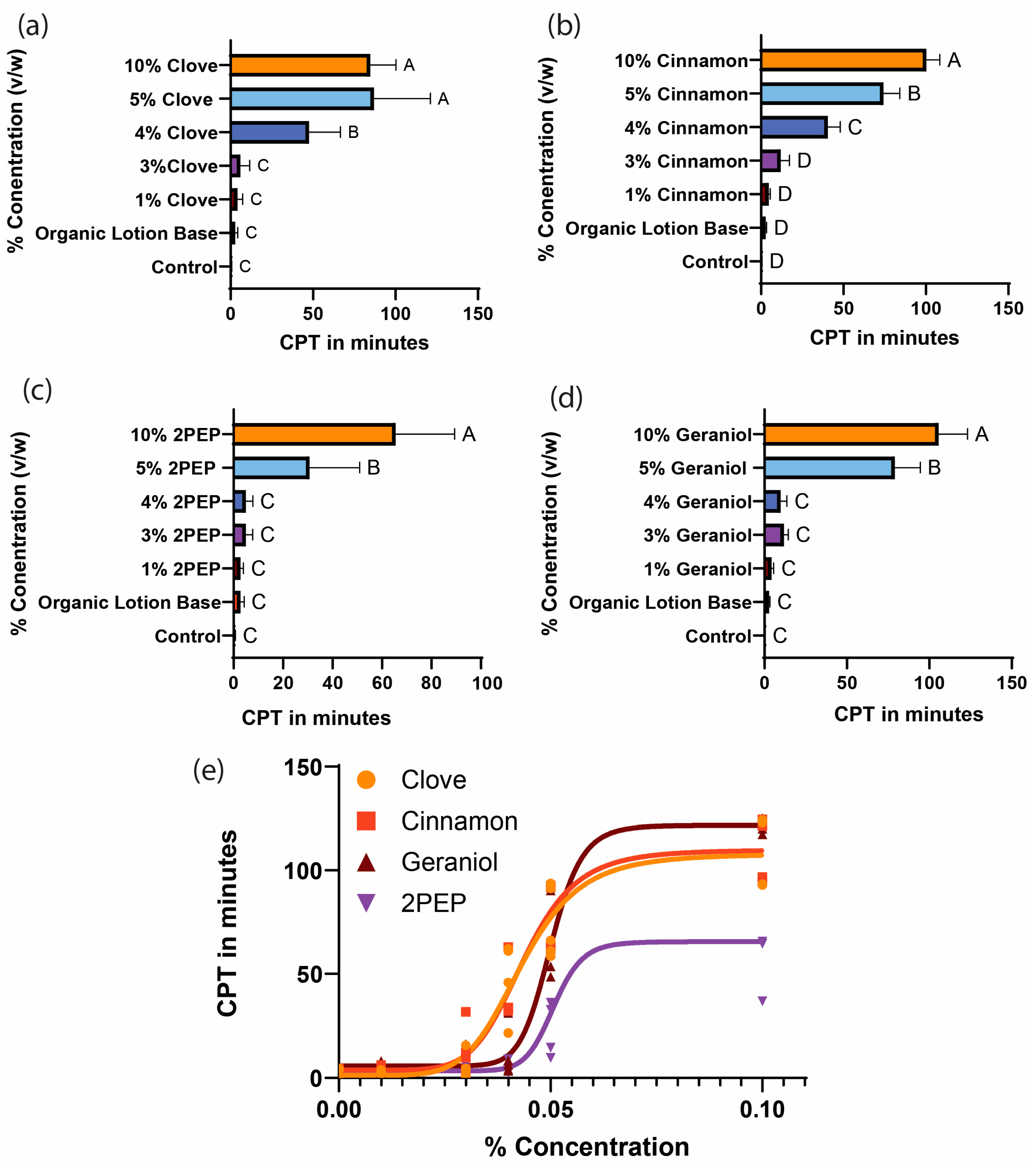 Insects 16 00051 g002