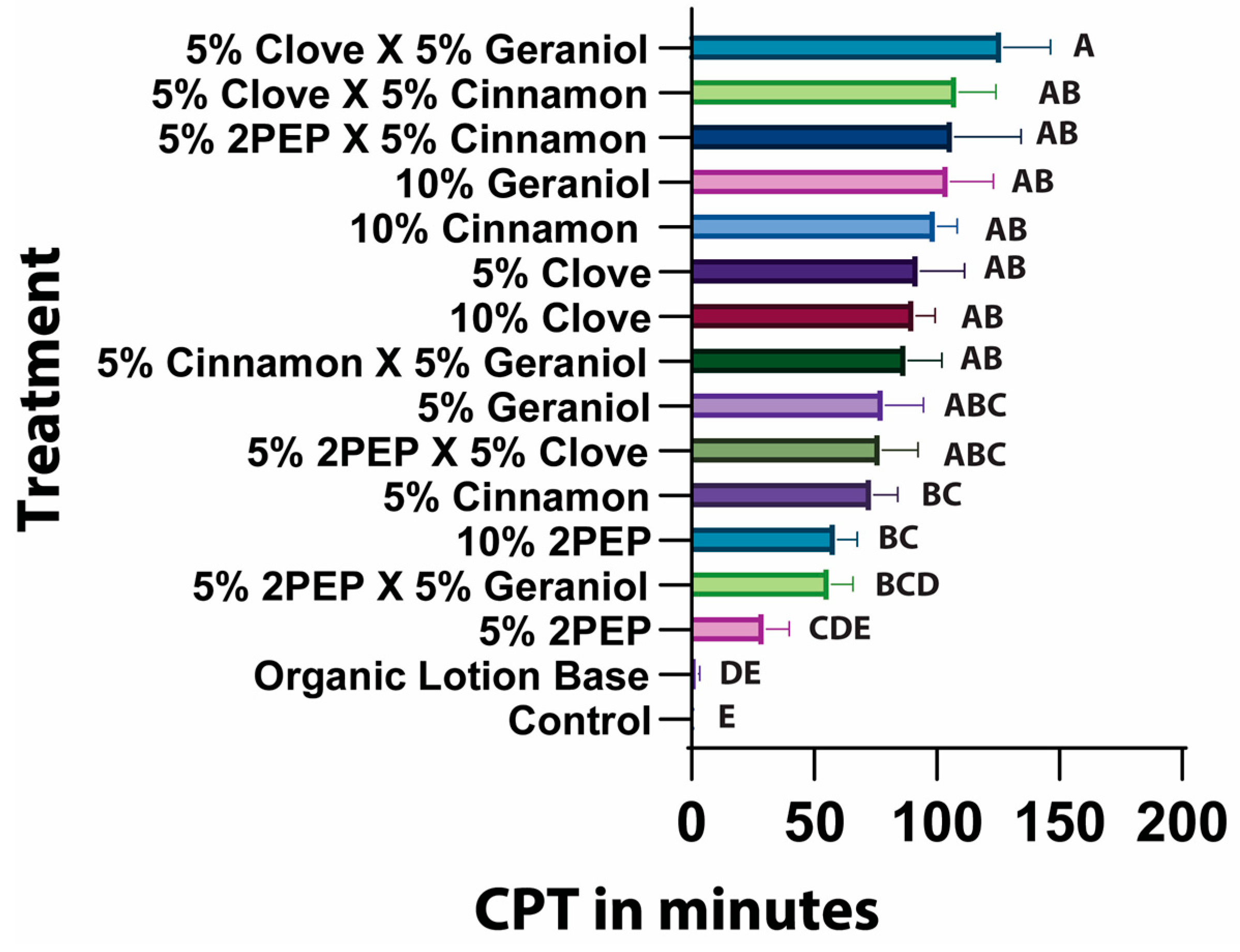 Insects 16 00051 g003