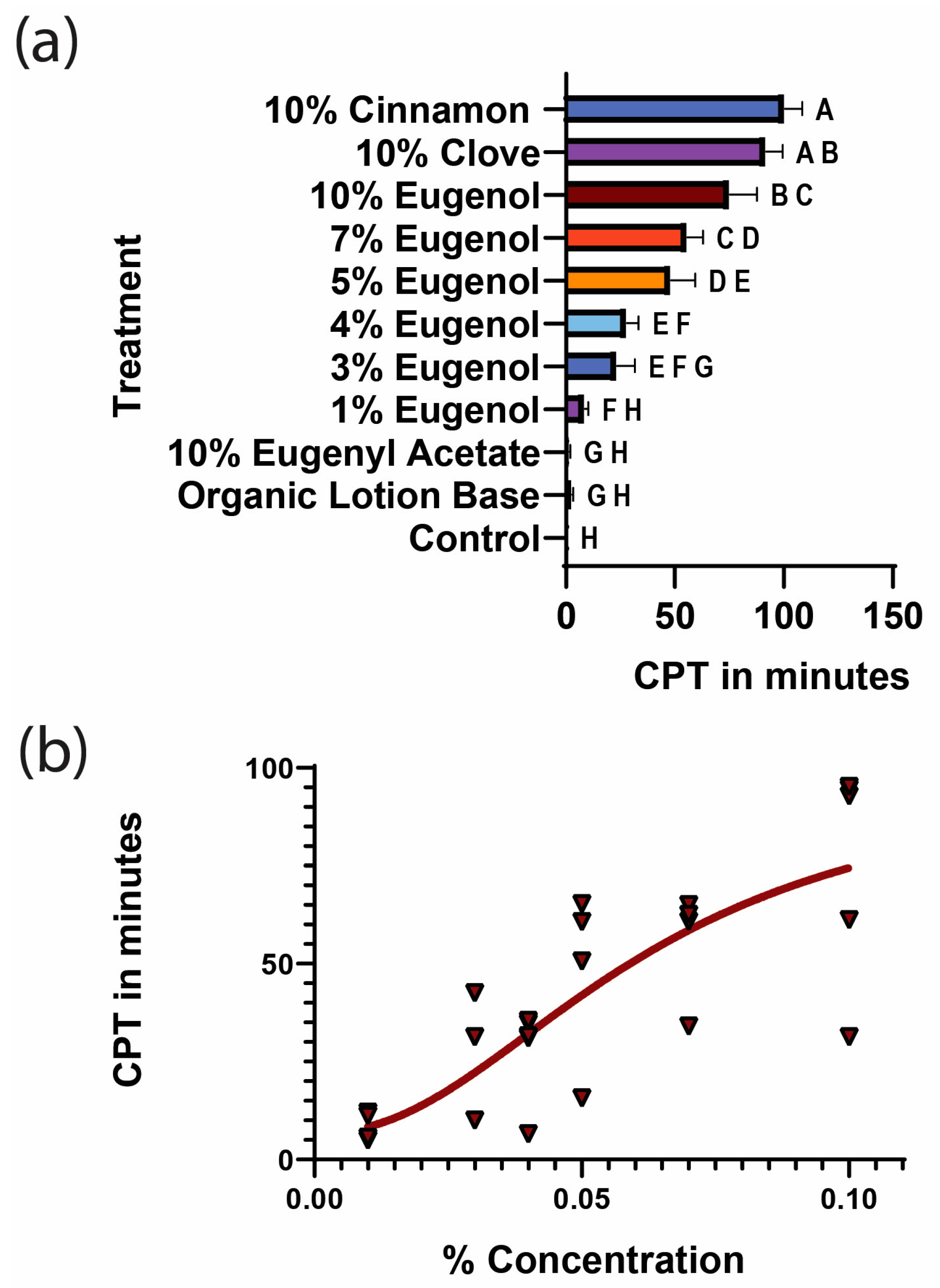 Insects 16 00051 g004