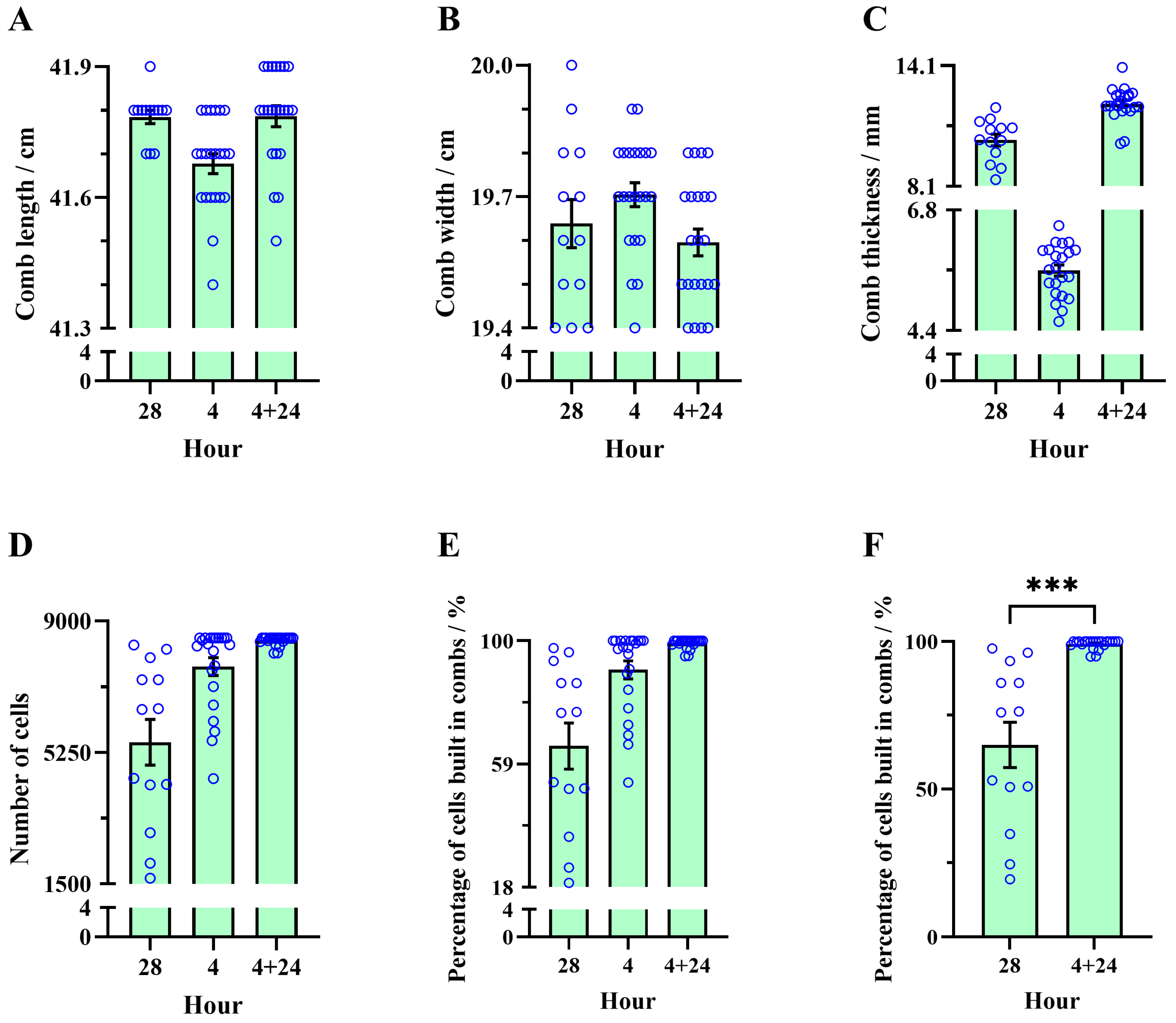 Insects 16 00052 g009