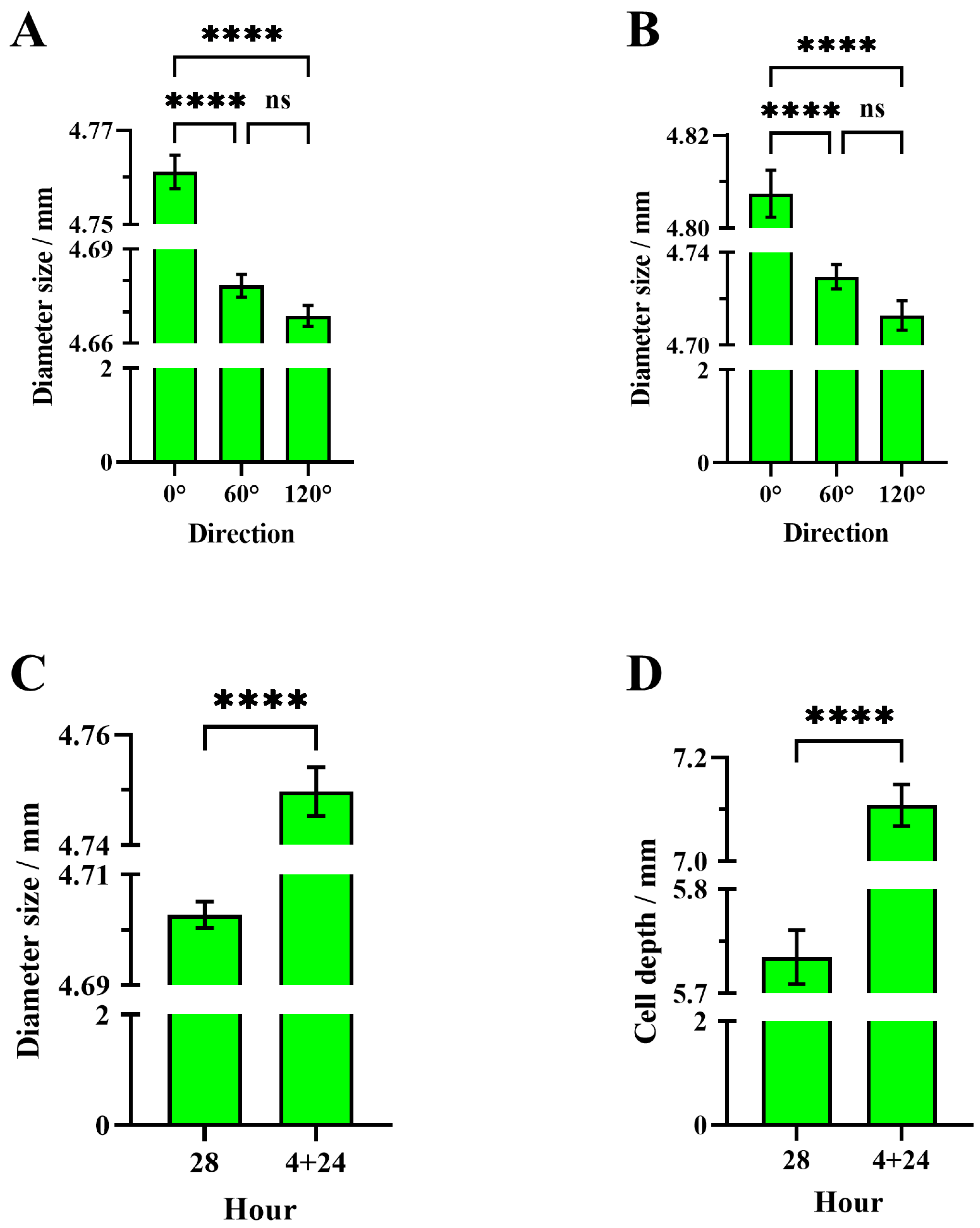Insects 16 00052 g010