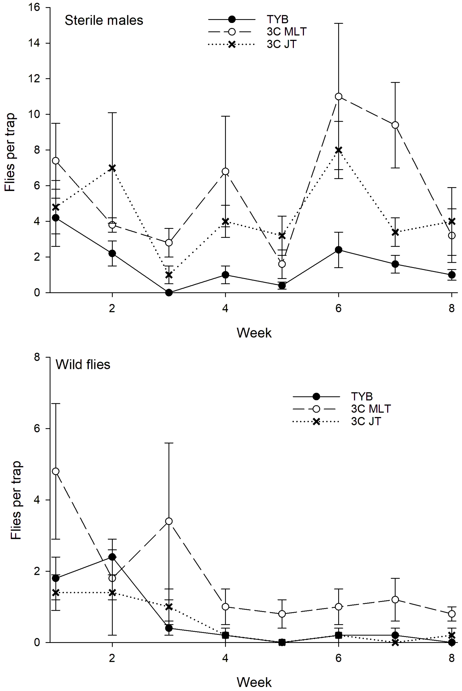 Insects 16 00053 g003