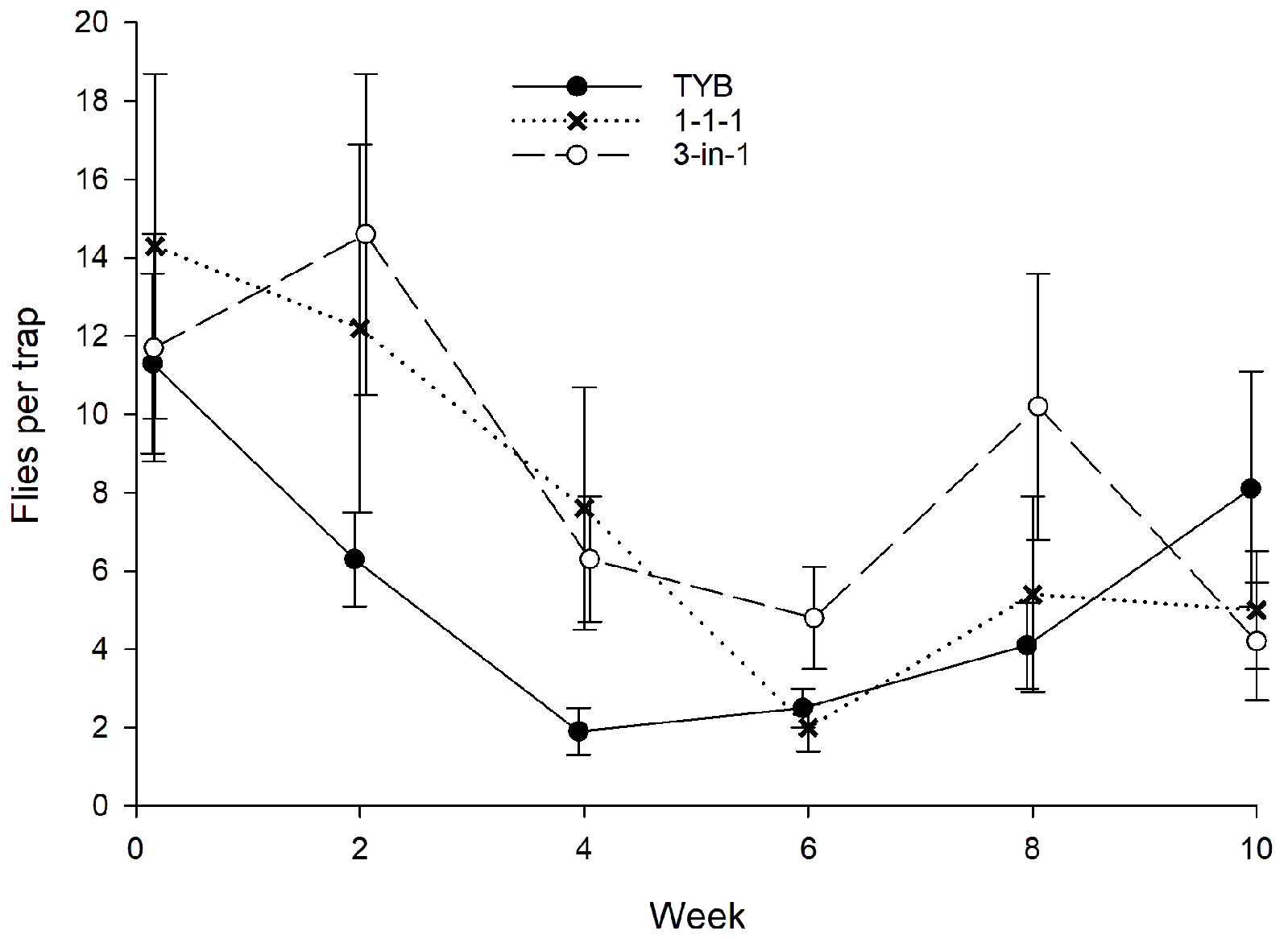 Insects 16 00053 g004