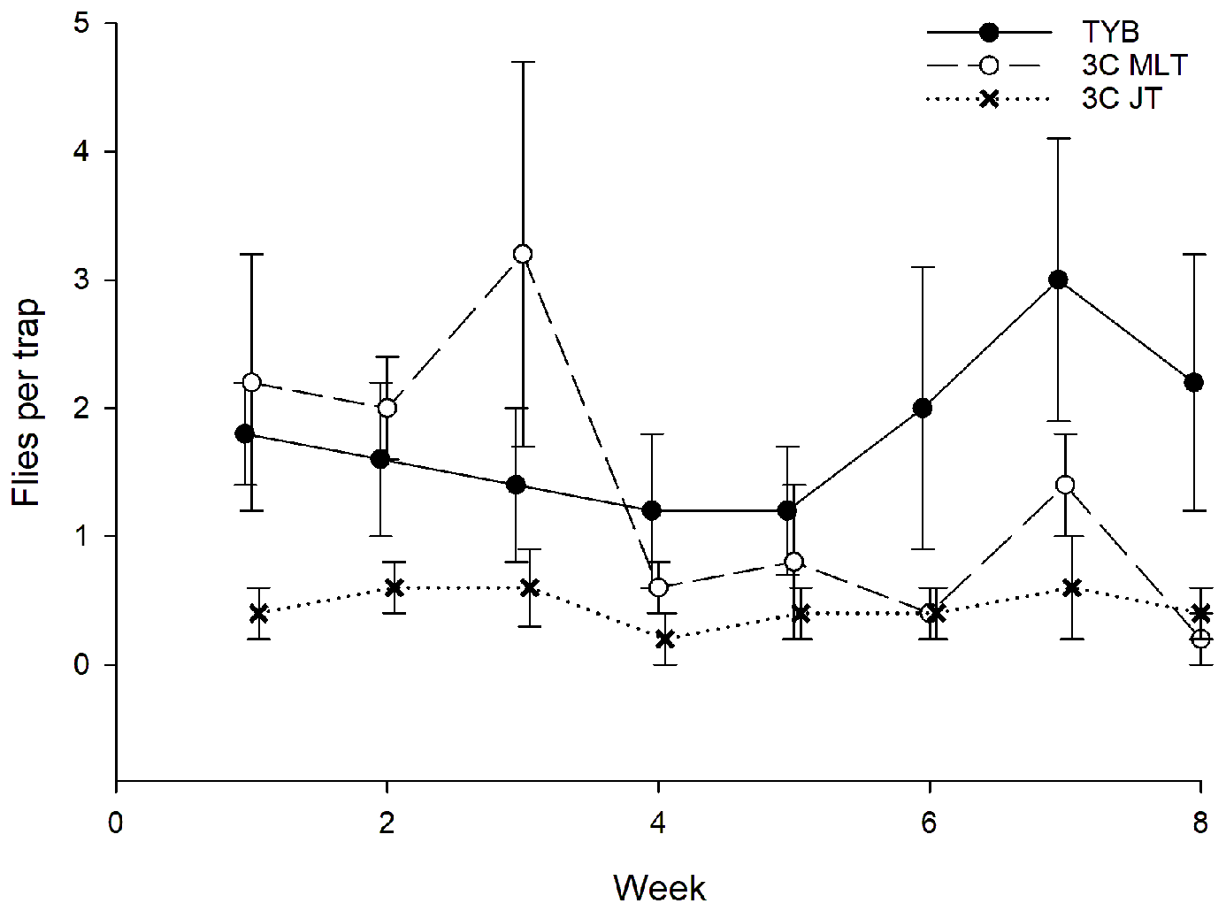 Insects 16 00053 g005