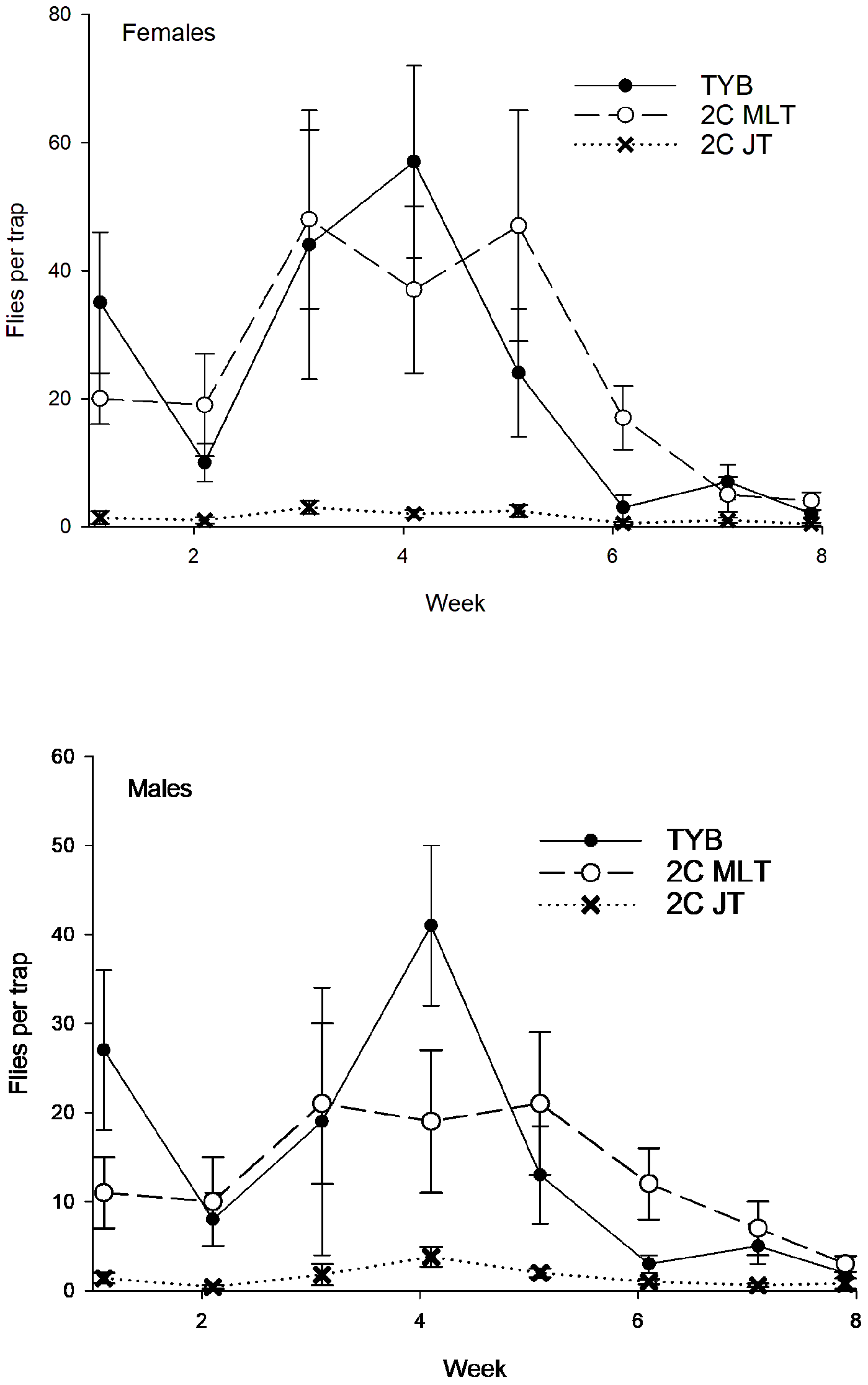 Insects 16 00053 g006