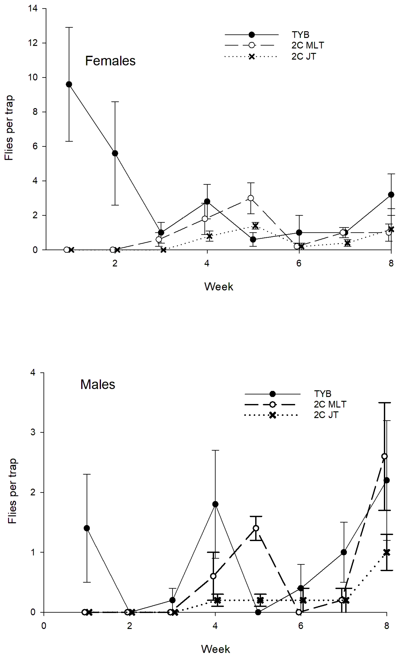 Insects 16 00053 g007