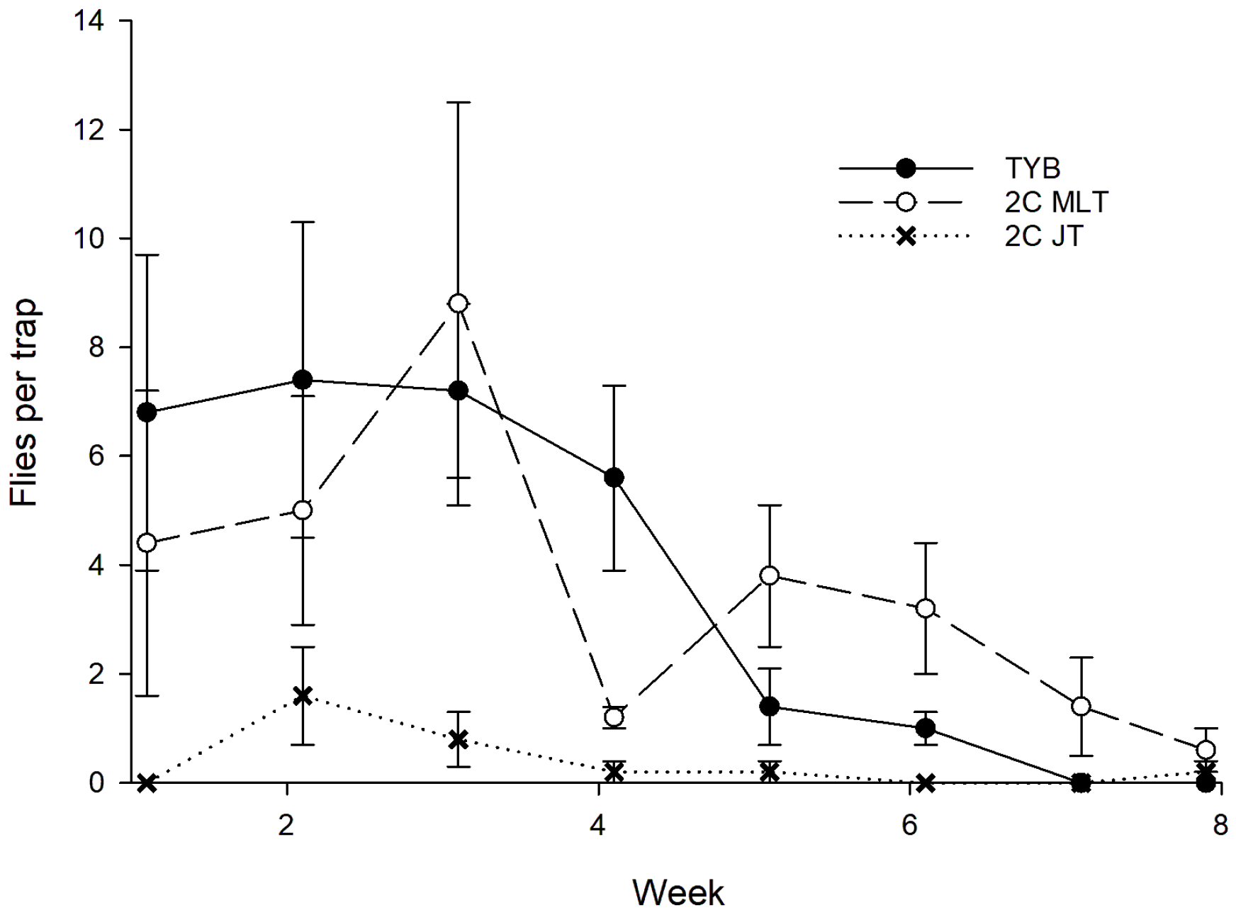 Insects 16 00053 g008